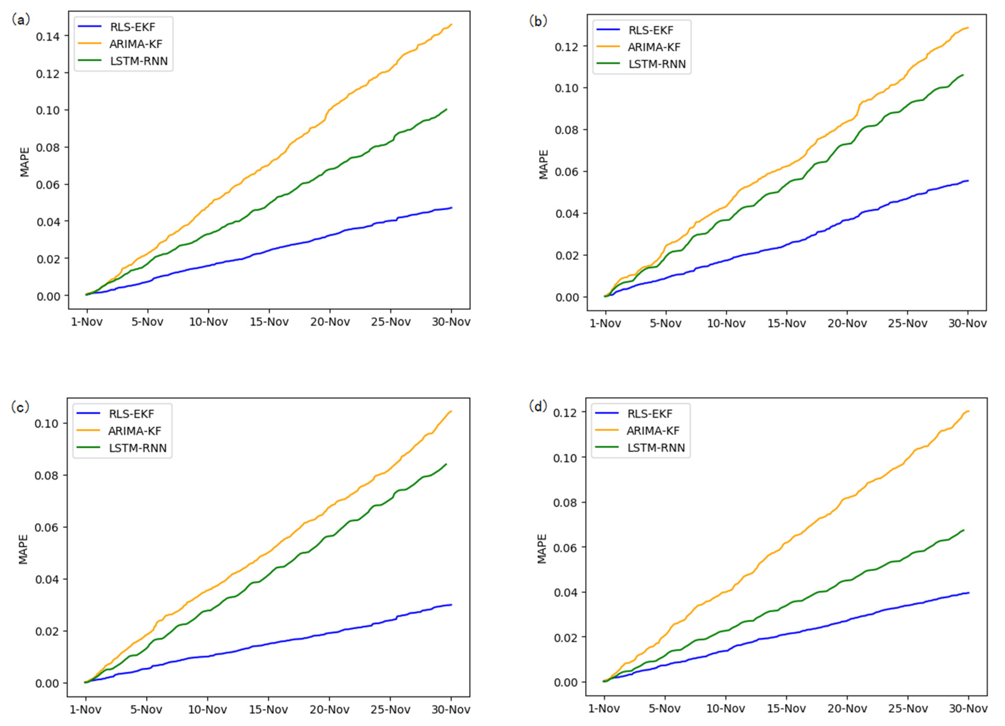 Sensors 19 04967 g009