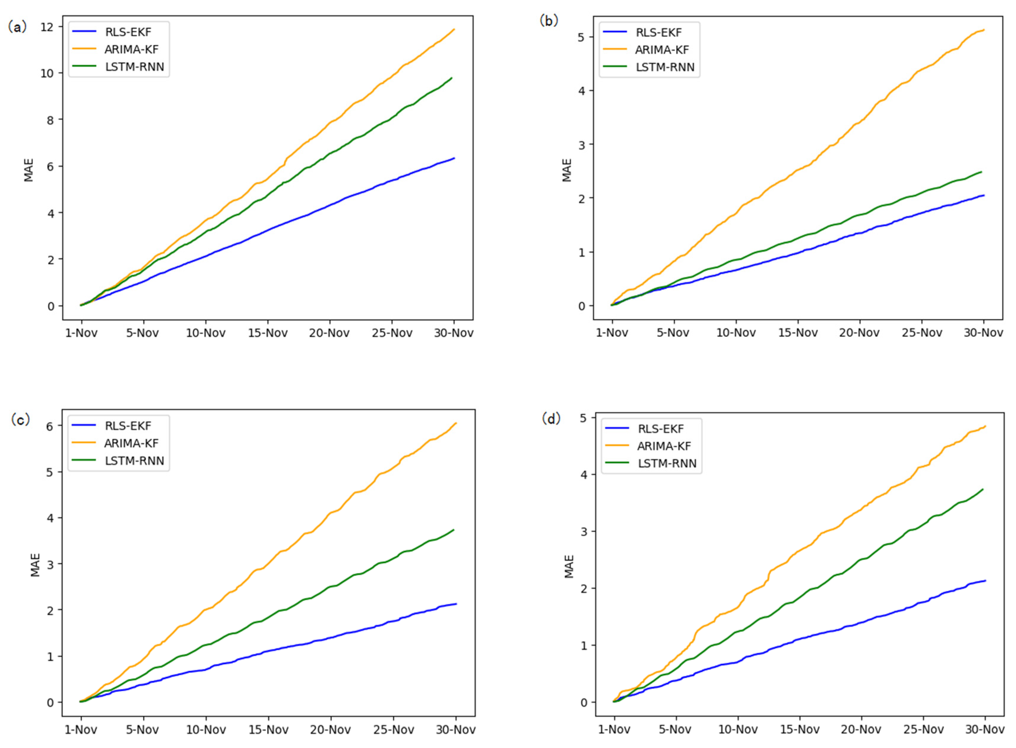 Sensors 19 04967 g011