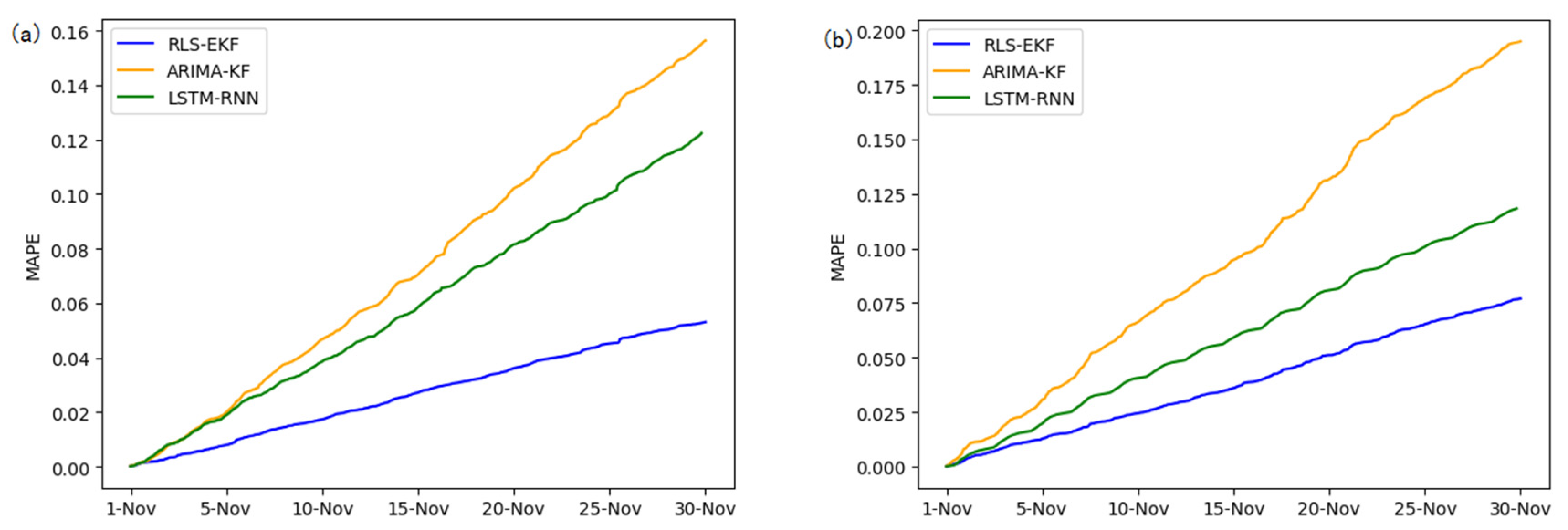 Sensors 19 04967 g012a