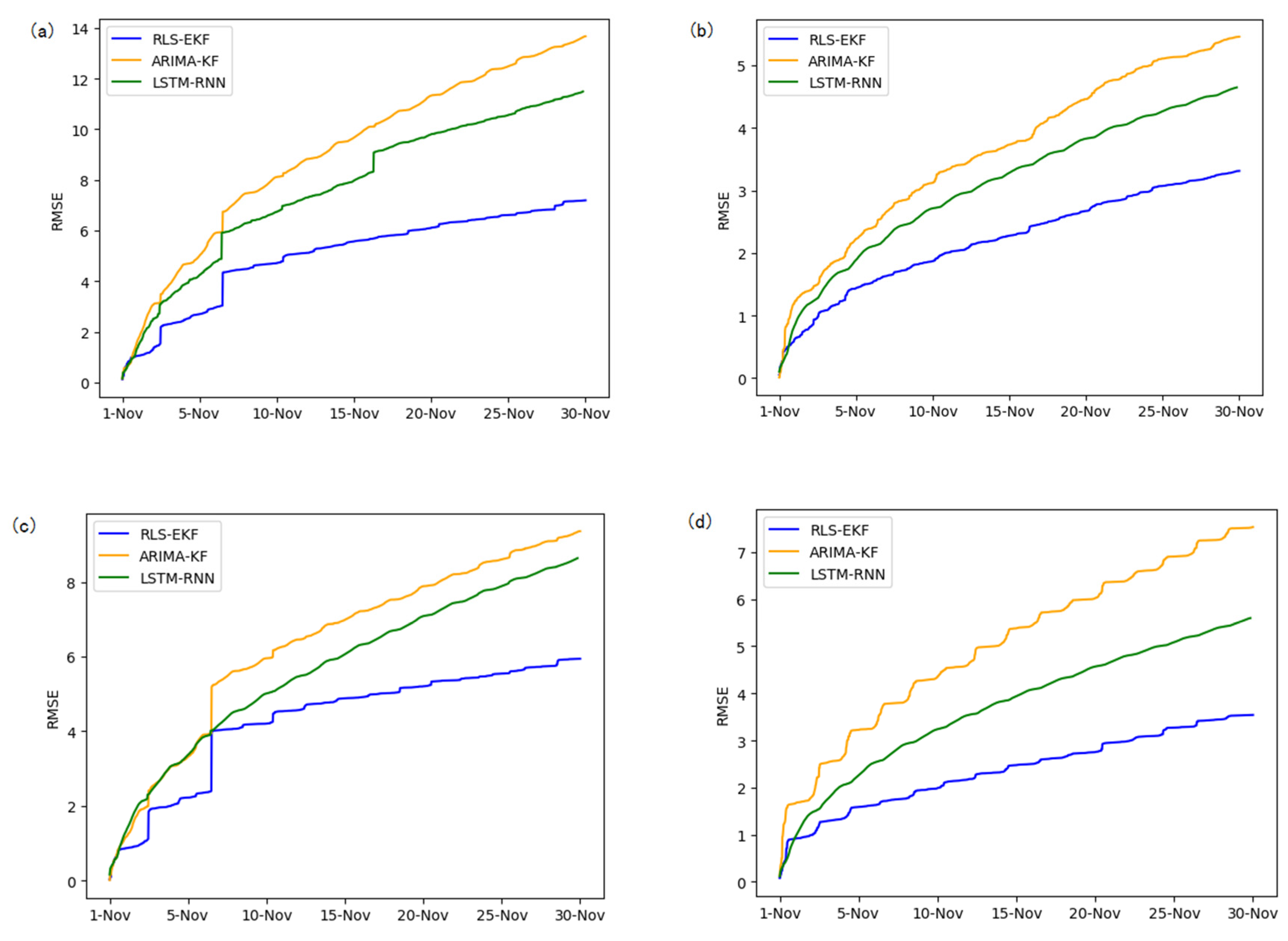 Sensors 19 04967 g013
