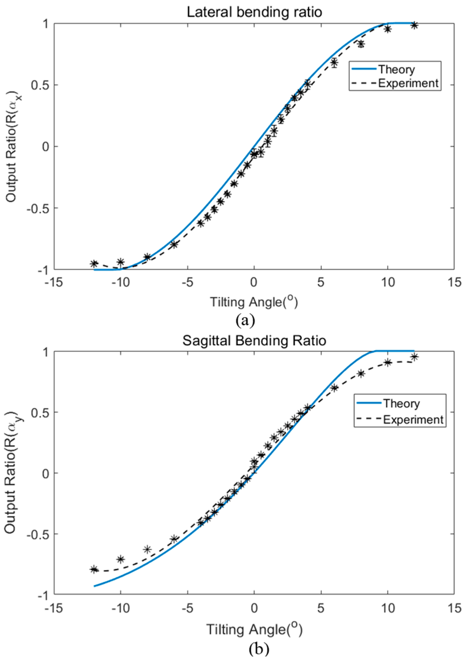 Sensors 19 04968 g005