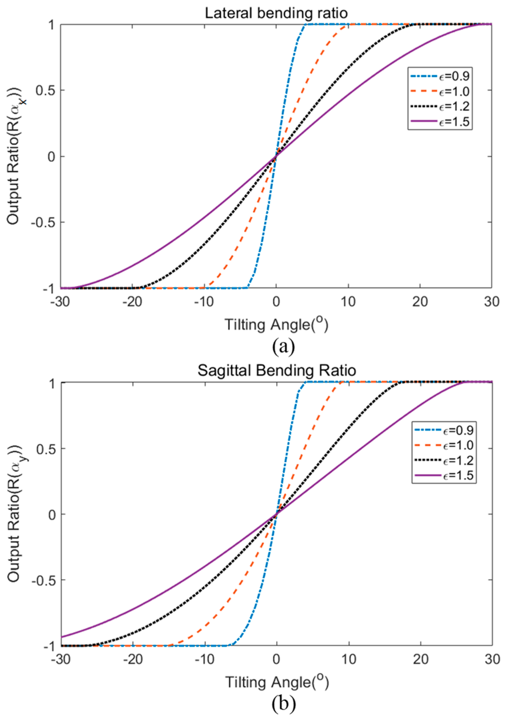 Sensors 19 04968 g006