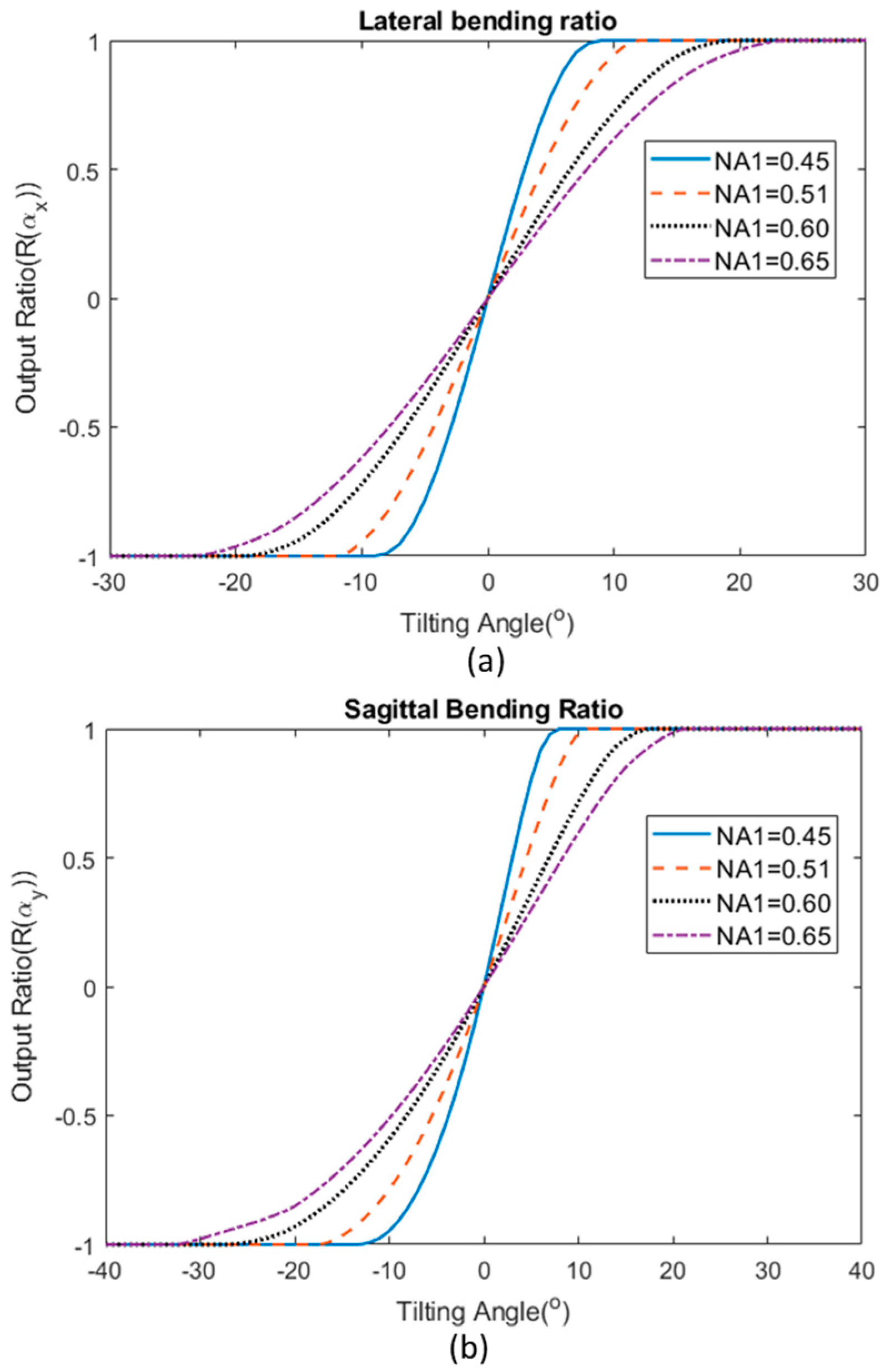 Sensors 19 04968 g008