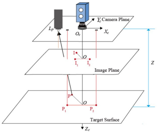 photometric stereo software photometric stereo software