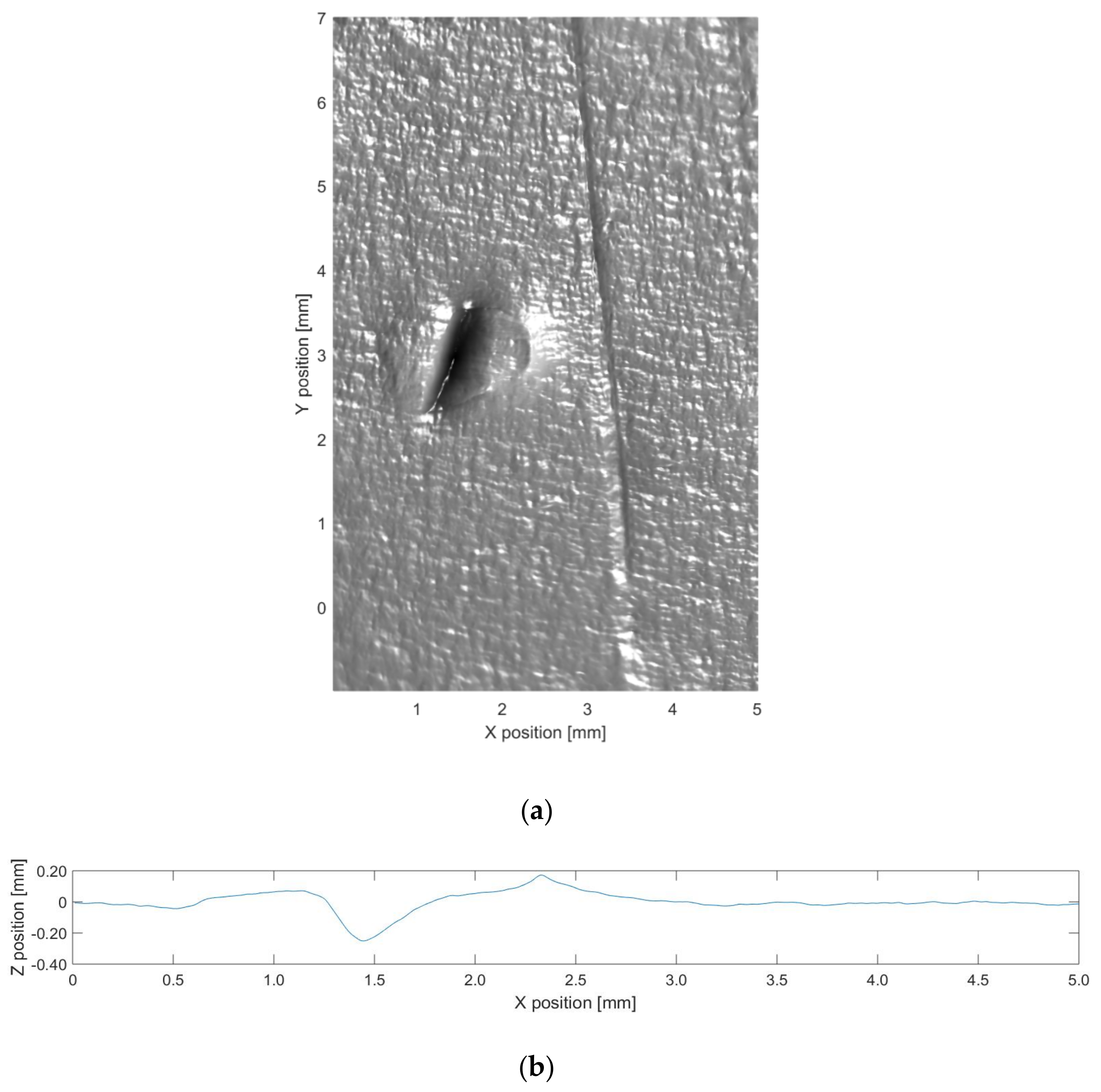 Sensors 19 04970 g005