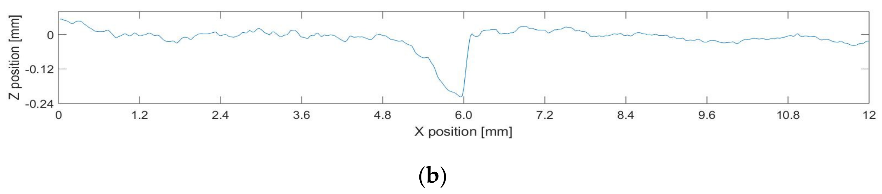 Sensors 19 04970 g006b