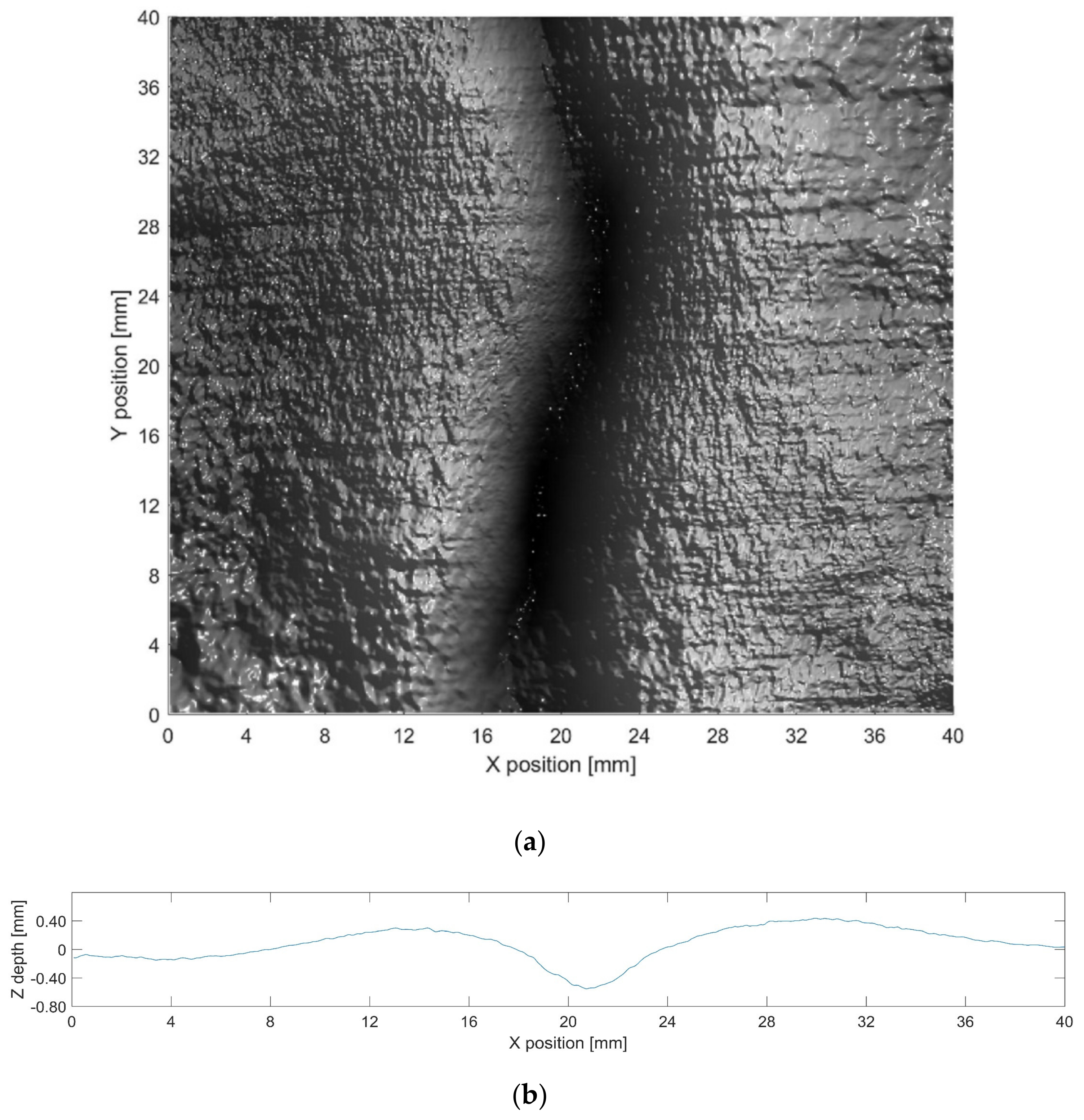 Sensors 19 04970 g007