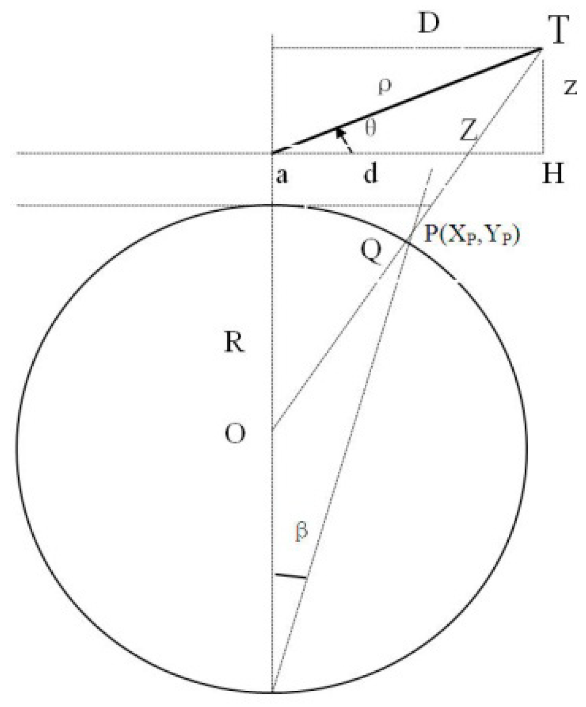 Sensors 19 04975 g004 550