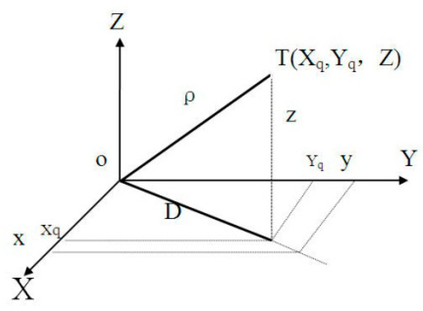 Sensors 19 04975 g005 550