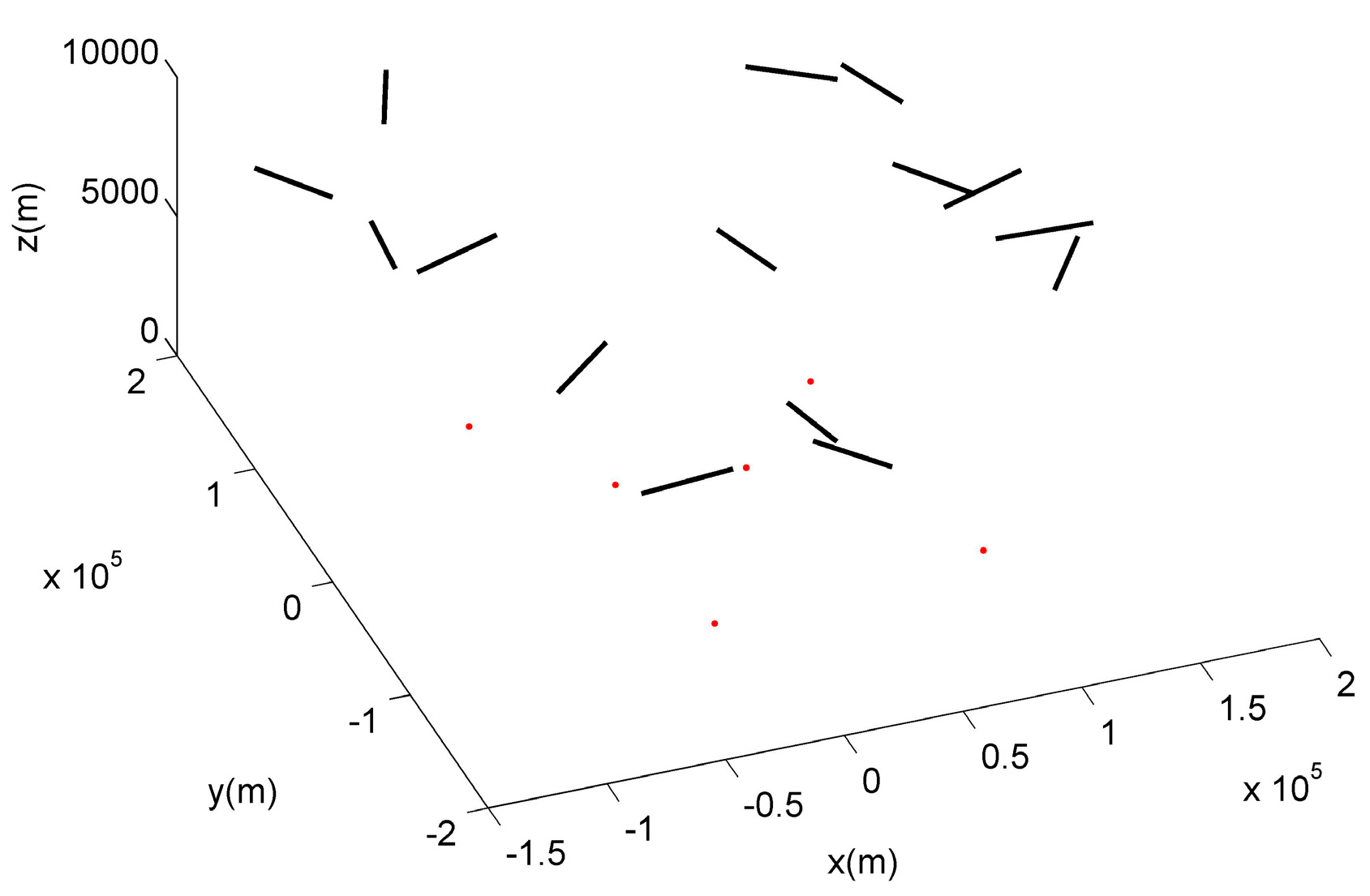 Sensors 19 04975 g006 550