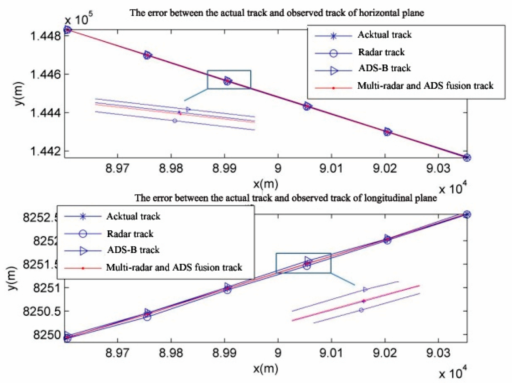 Sensors 19 04975 g008 550