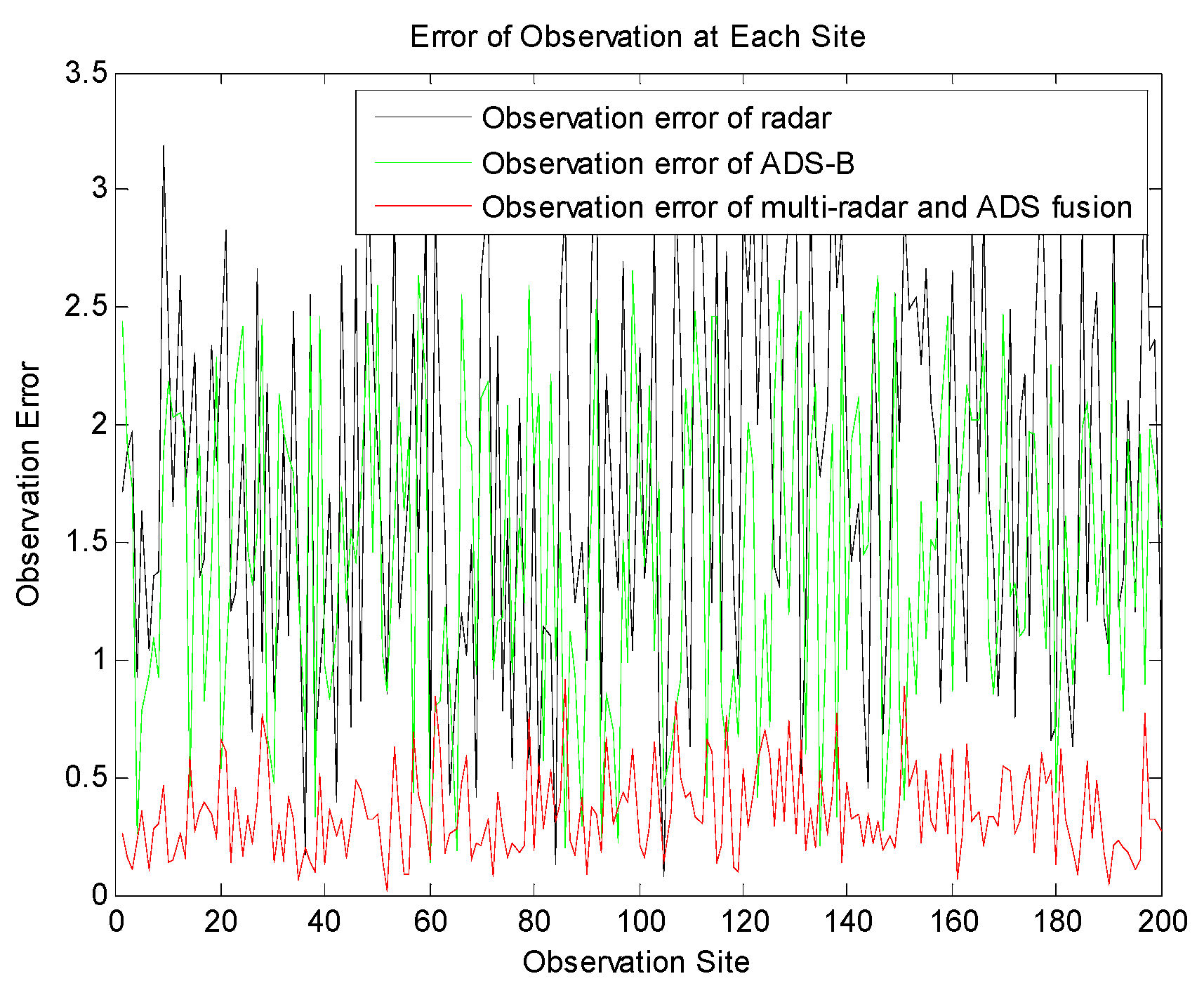 Sensors 19 04975 g009 550