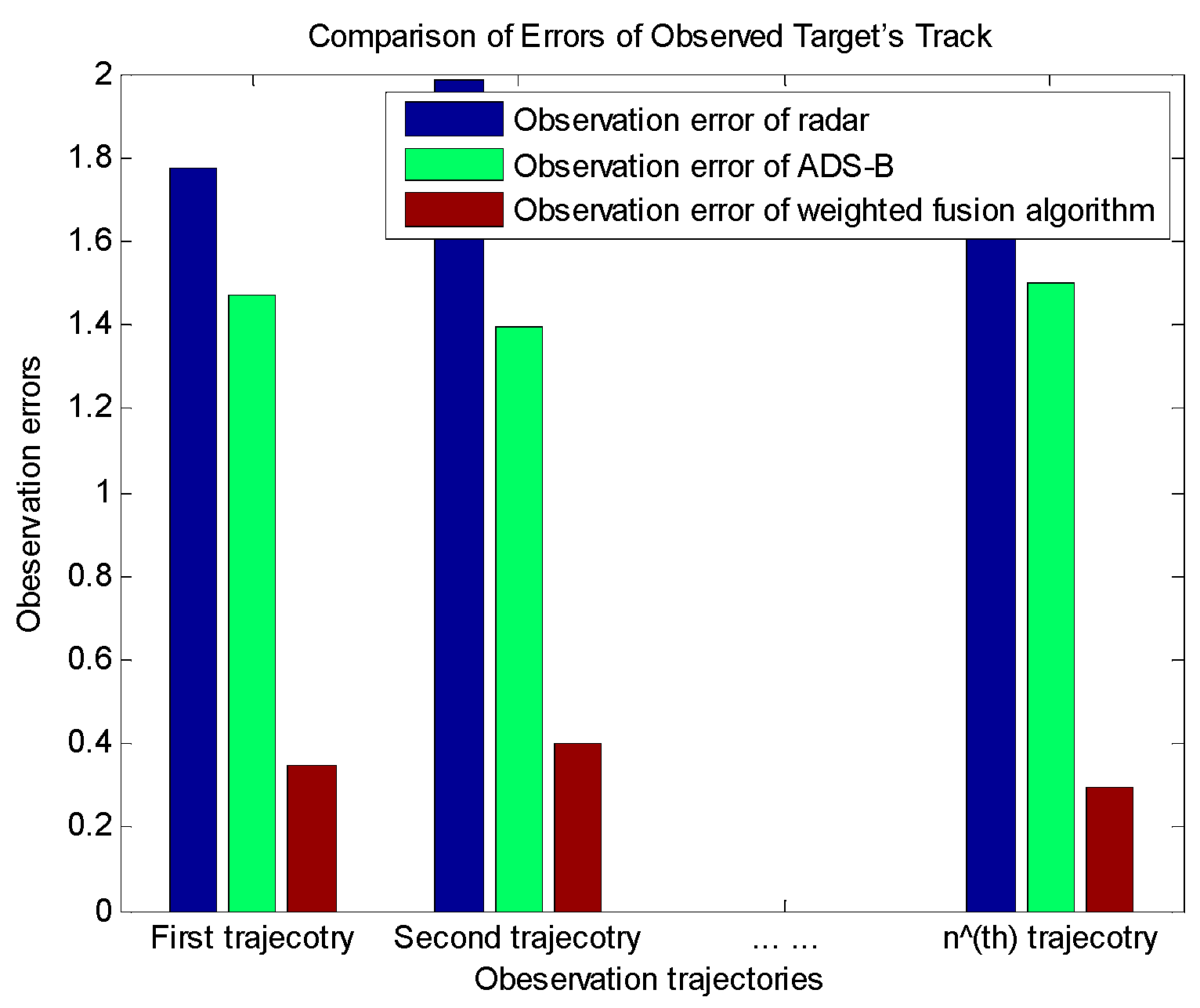Sensors 19 04975 g010 550