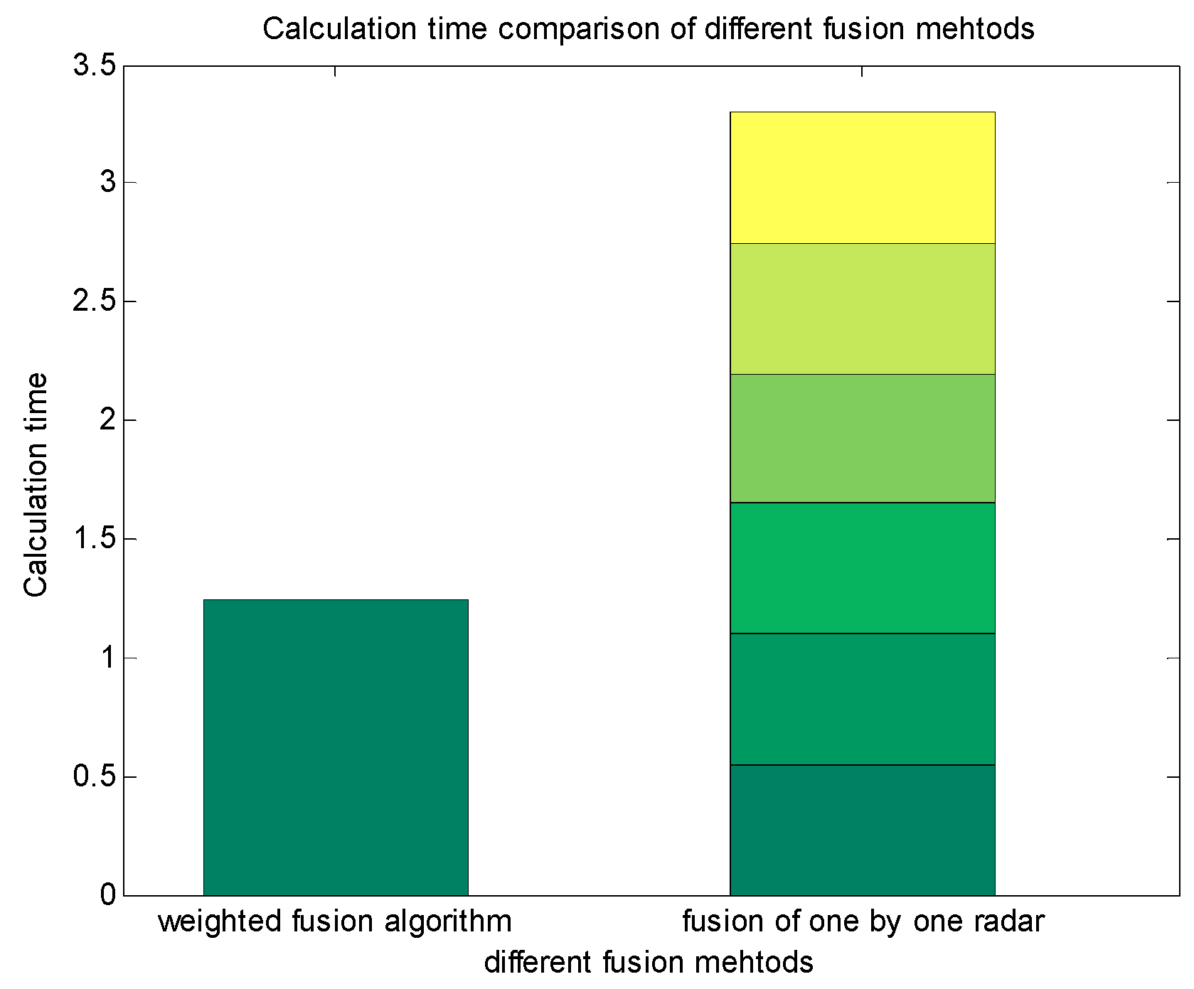 Sensors 19 04975 g011 550