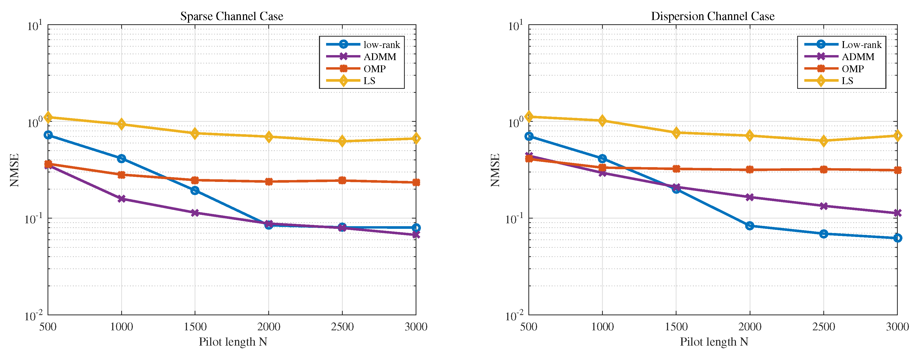 Sensors 19 04976 g006