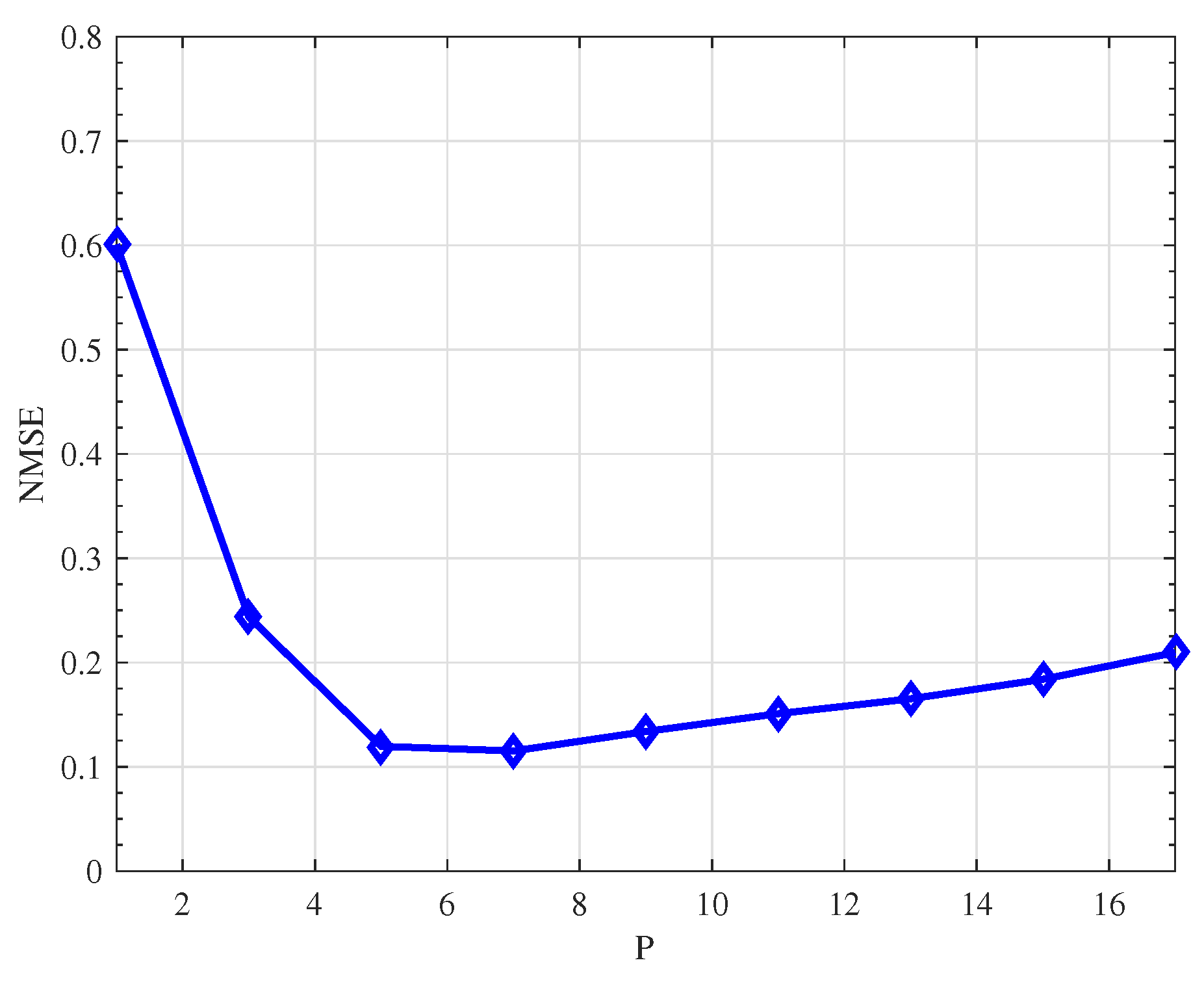 Sensors 19 04976 g007