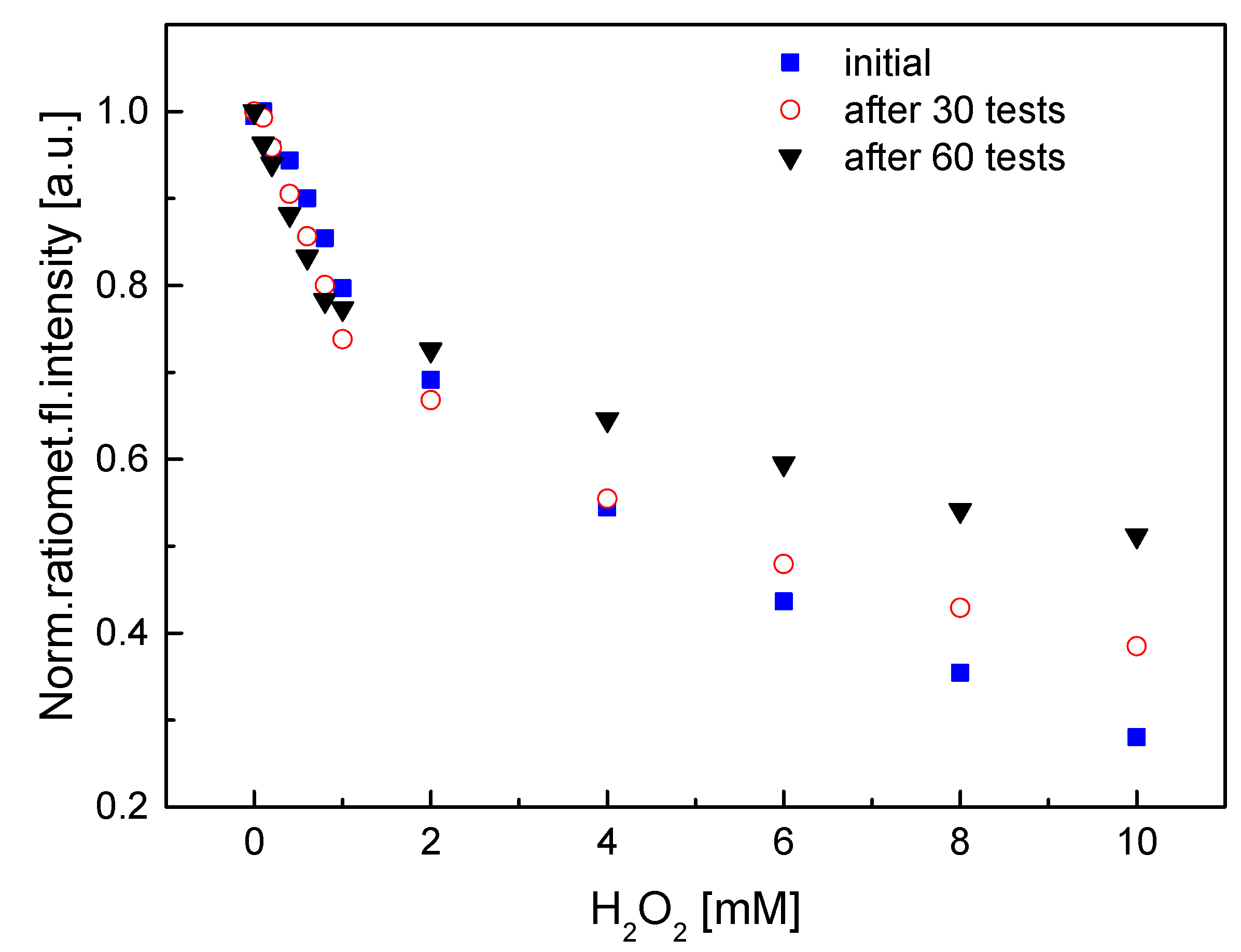 Sensors 19 04977 g004 Sensors 19 04977 g004