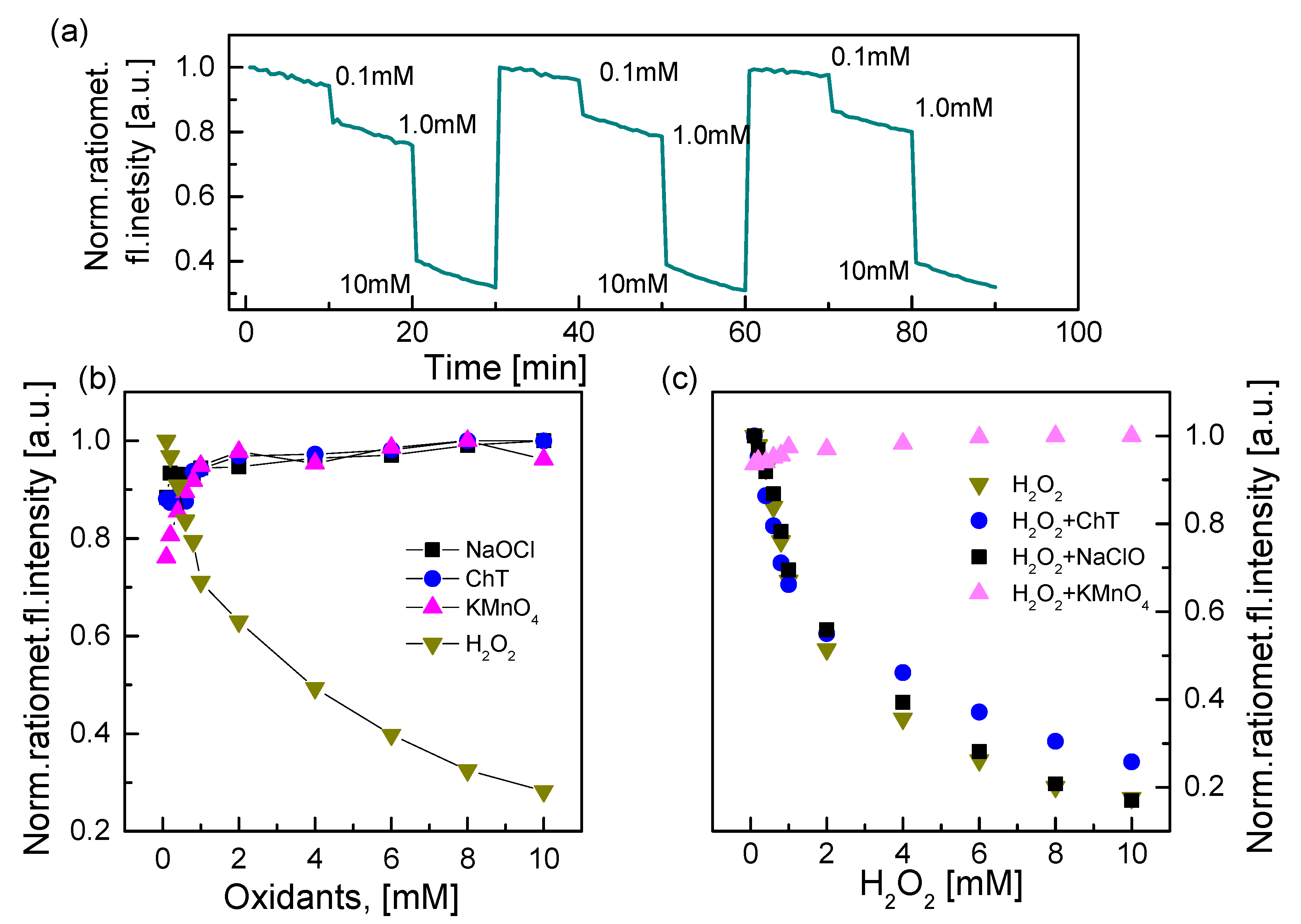 Sensors 19 04977 g008 Sensors 19 04977 g008