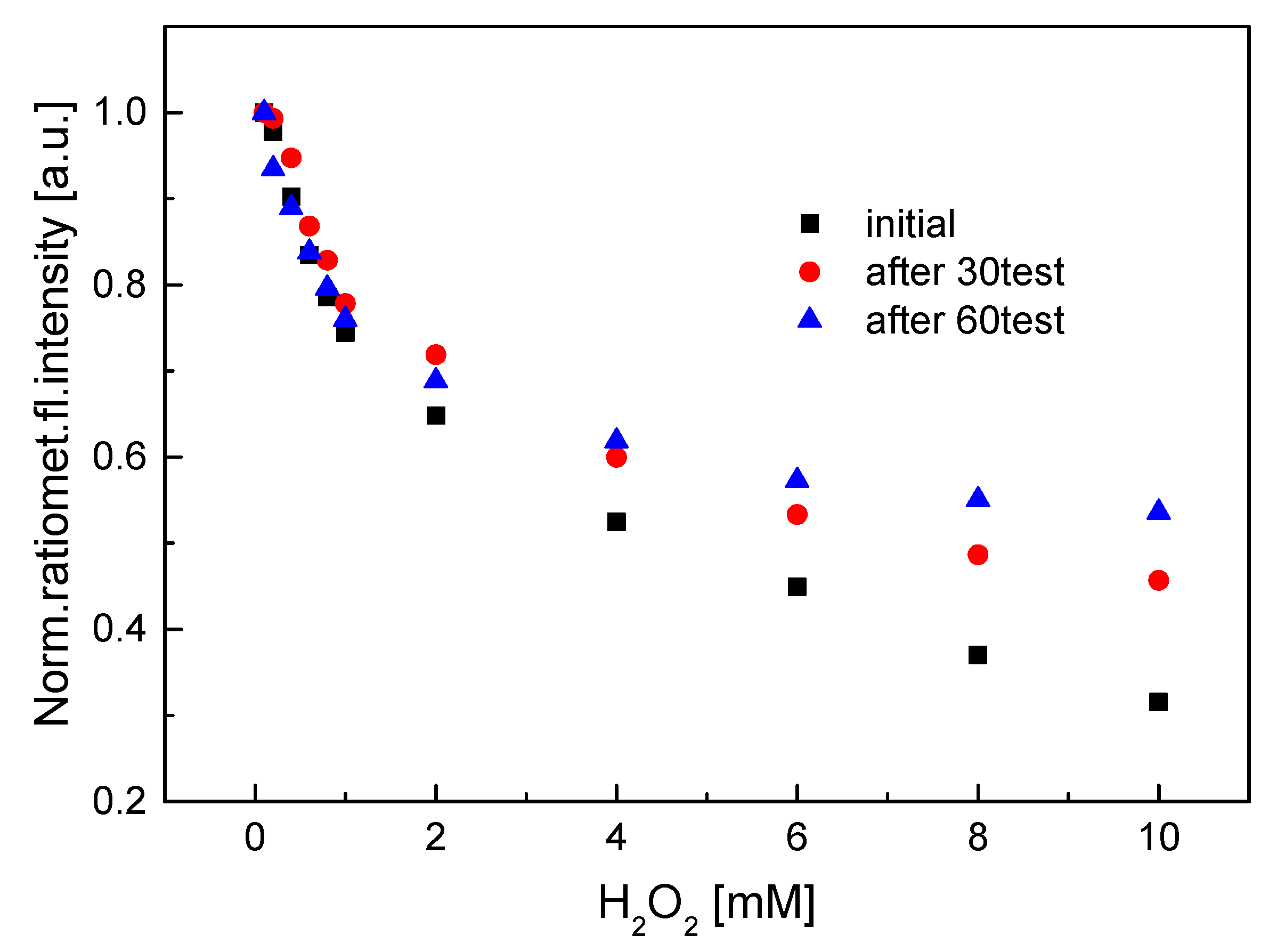 Sensors 19 04977 g010 Sensors 19 04977 g010