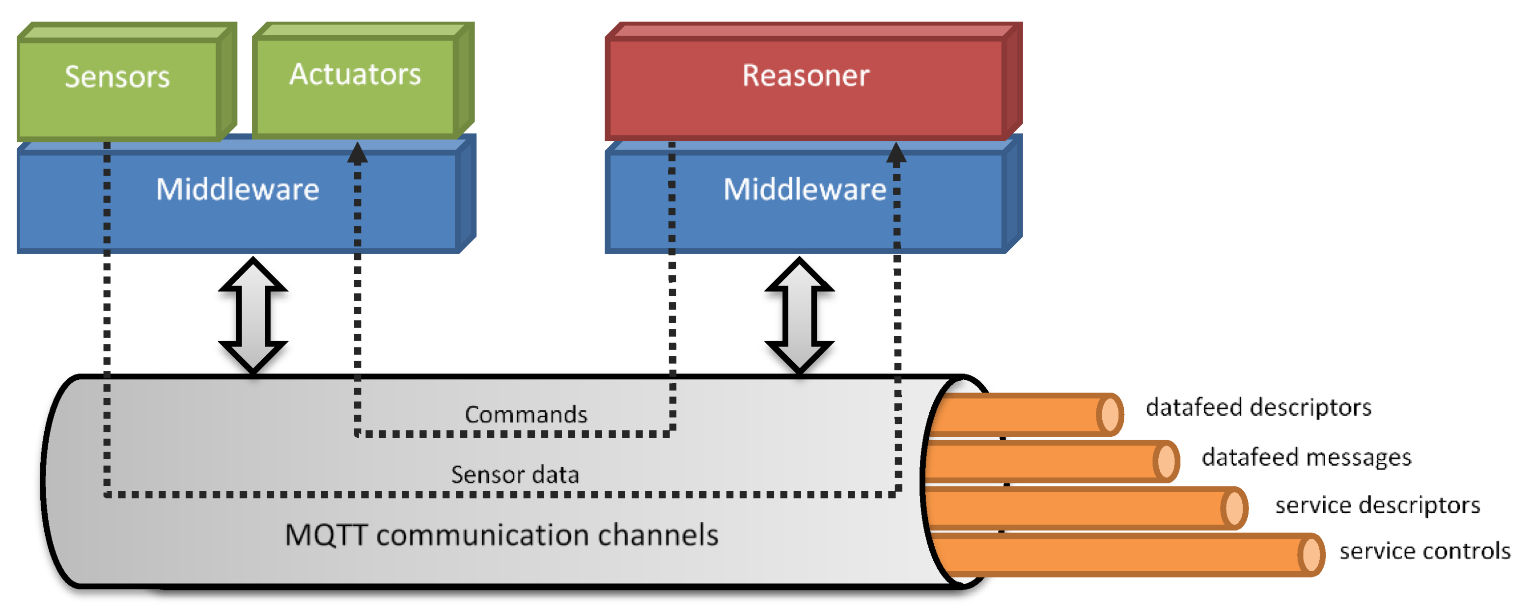 Sensors 19 04978 g002 550
