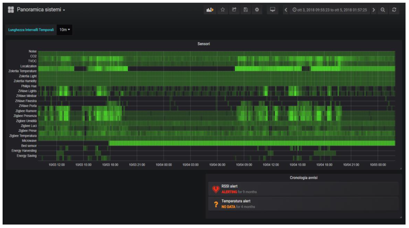 Sensors 19 04978 g004 550