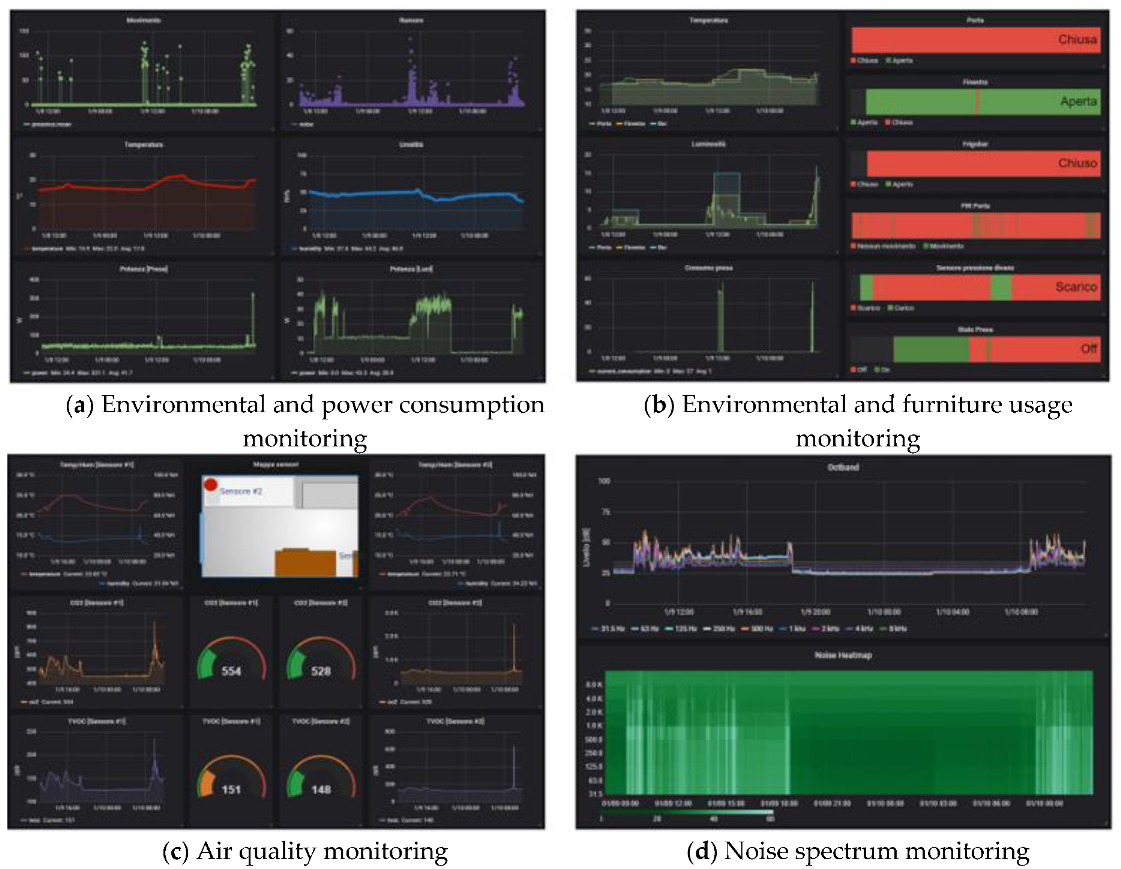 Sensors 19 04978 g005 550