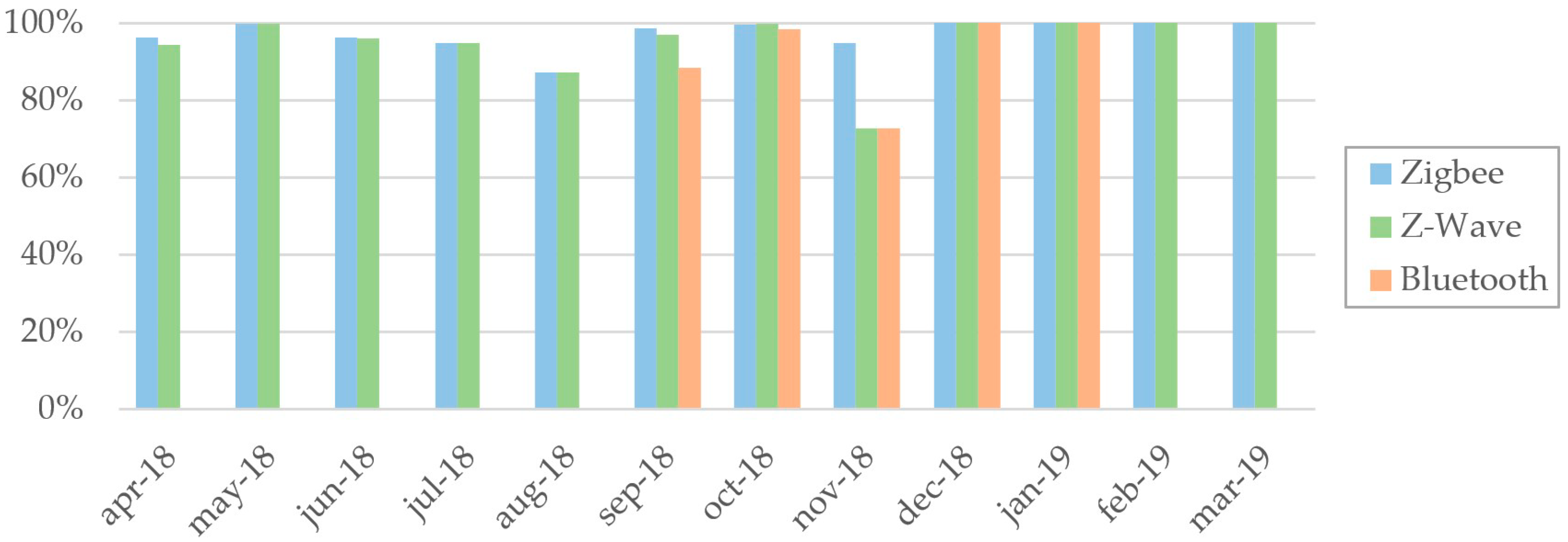 Sensors 19 04978 g010 550
