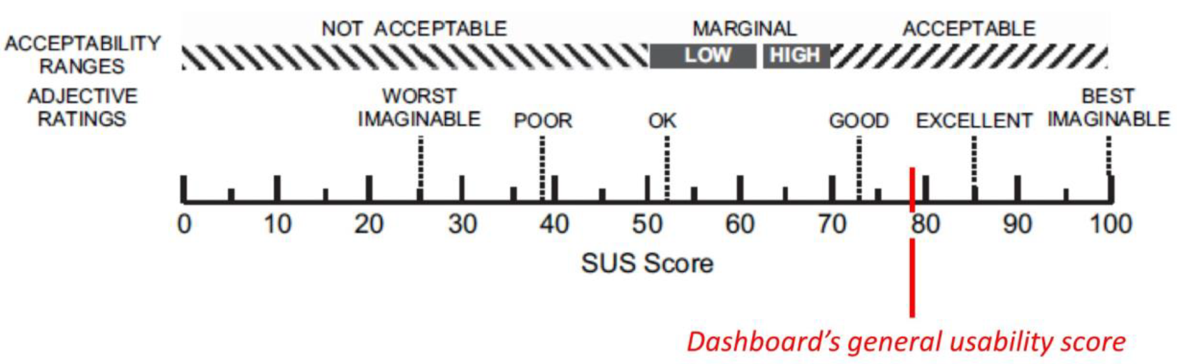 Sensors 19 04978 g011 550