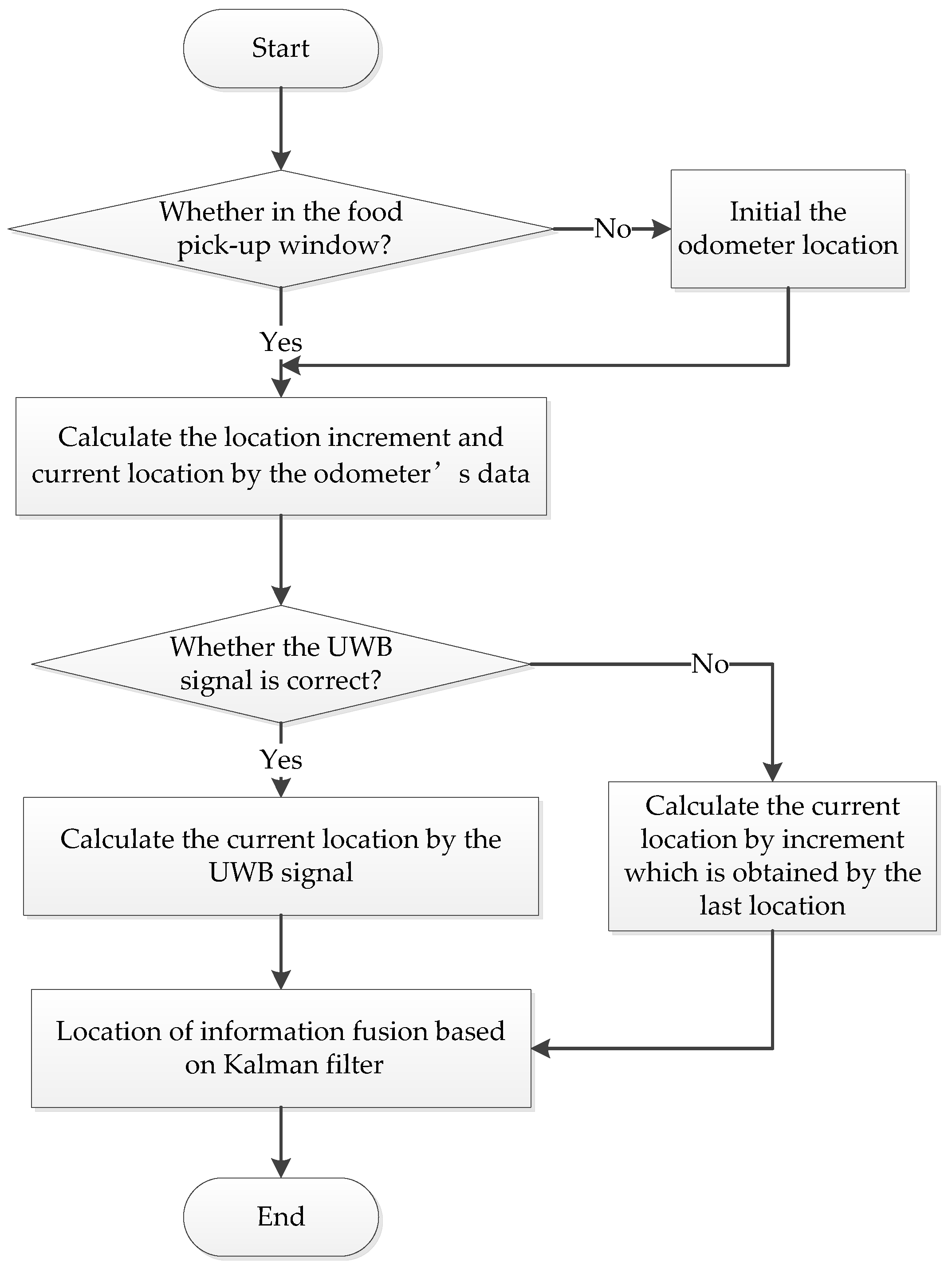 Sensors 19 04980 g007
