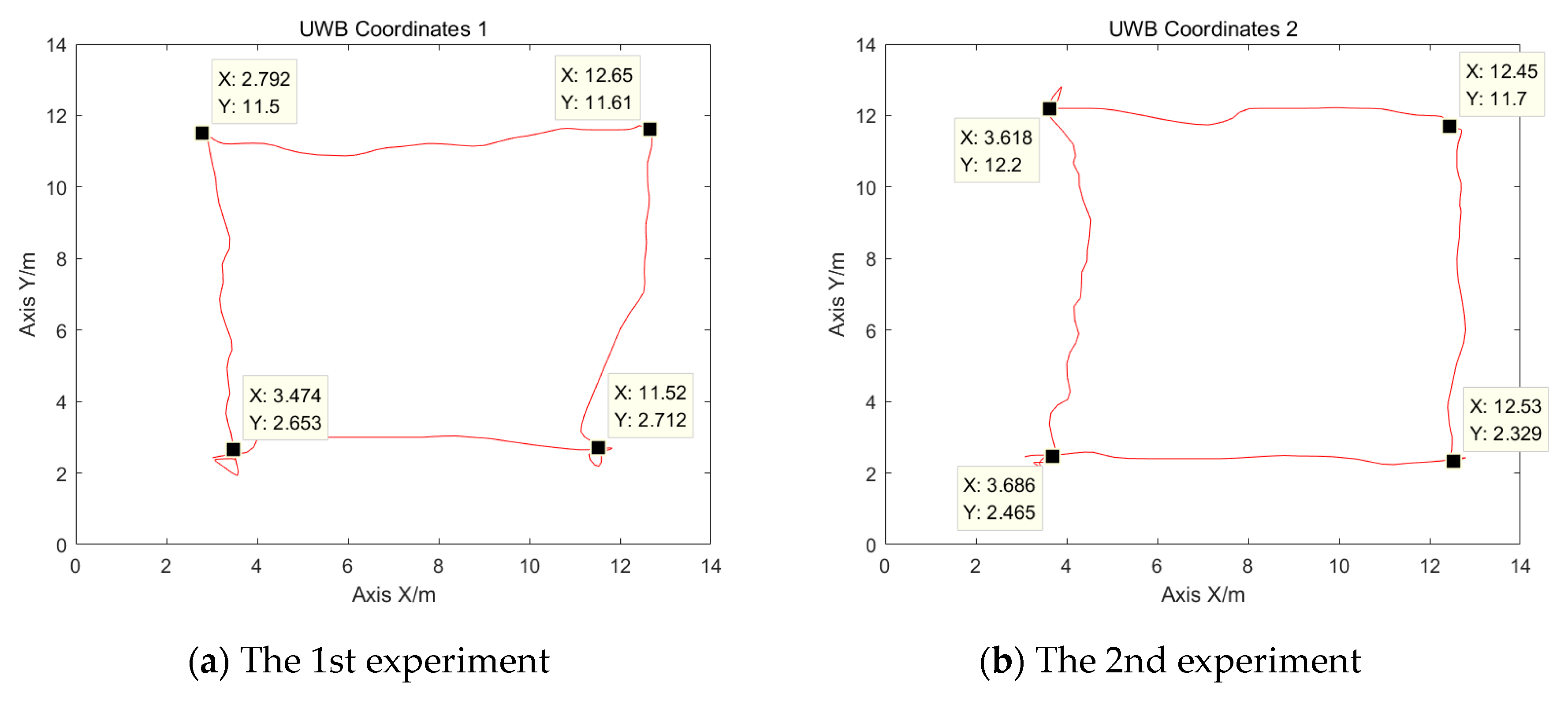 Sensors 19 04980 g010a