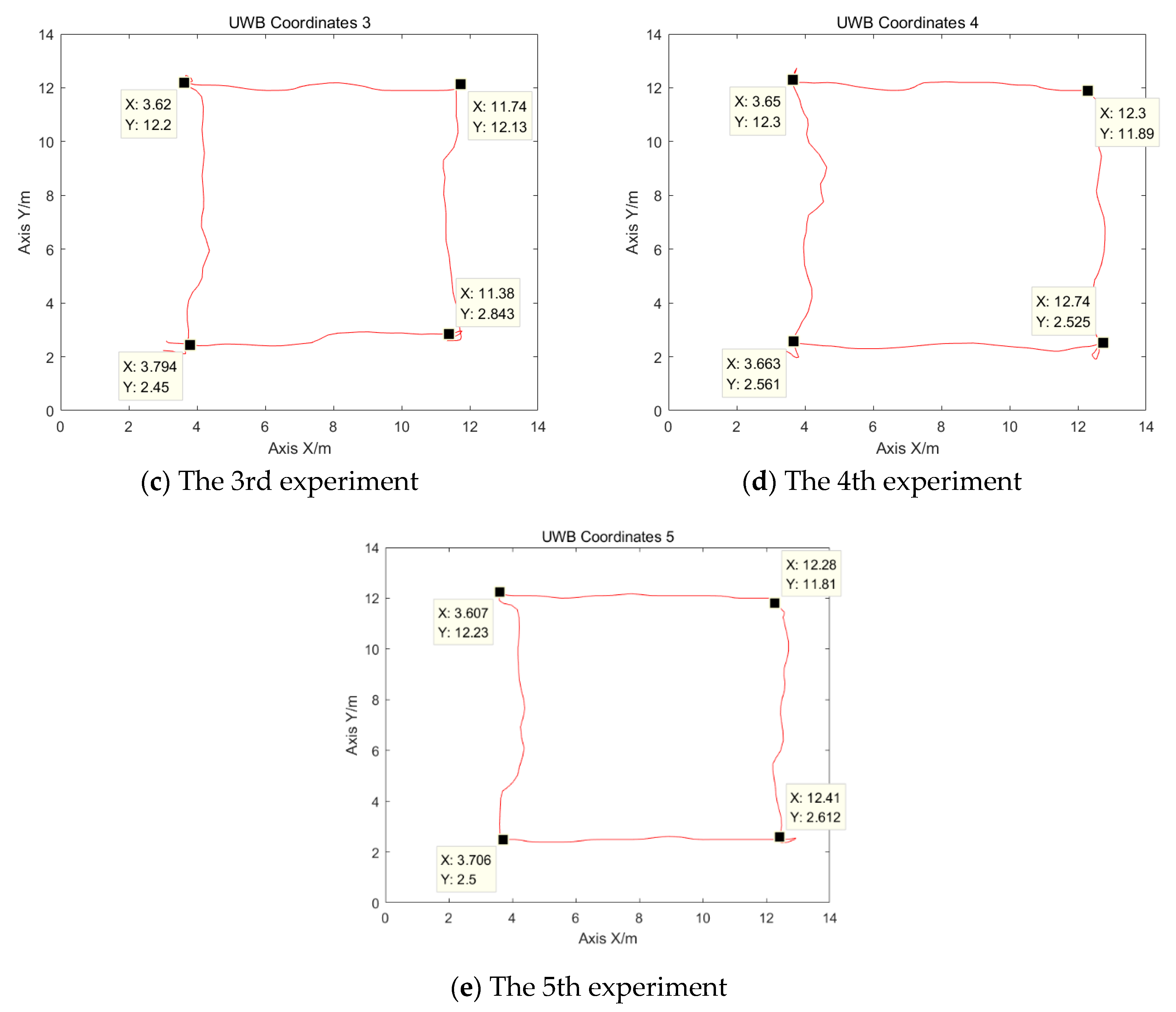 Sensors 19 04980 g010b