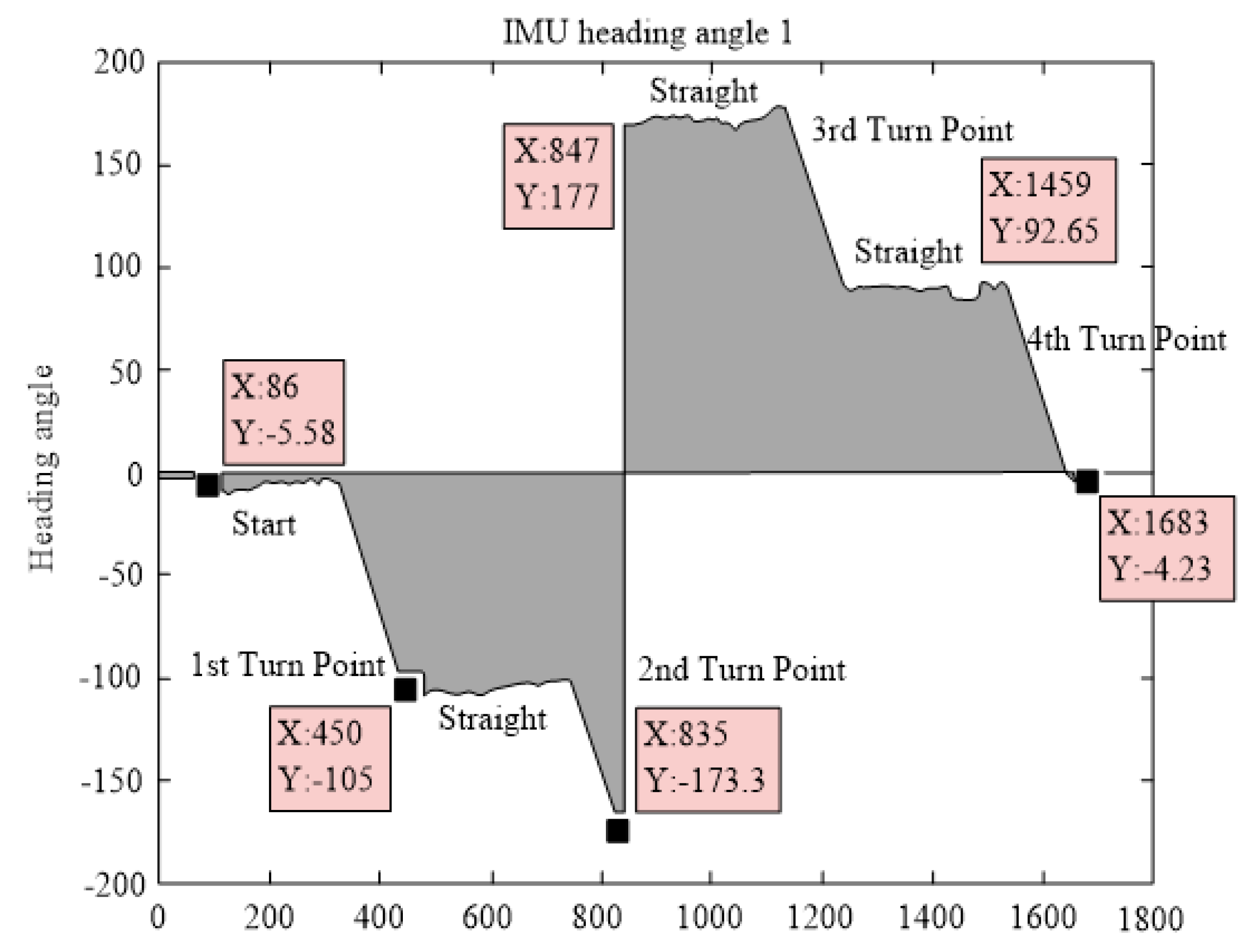 Sensors 19 04980 g011