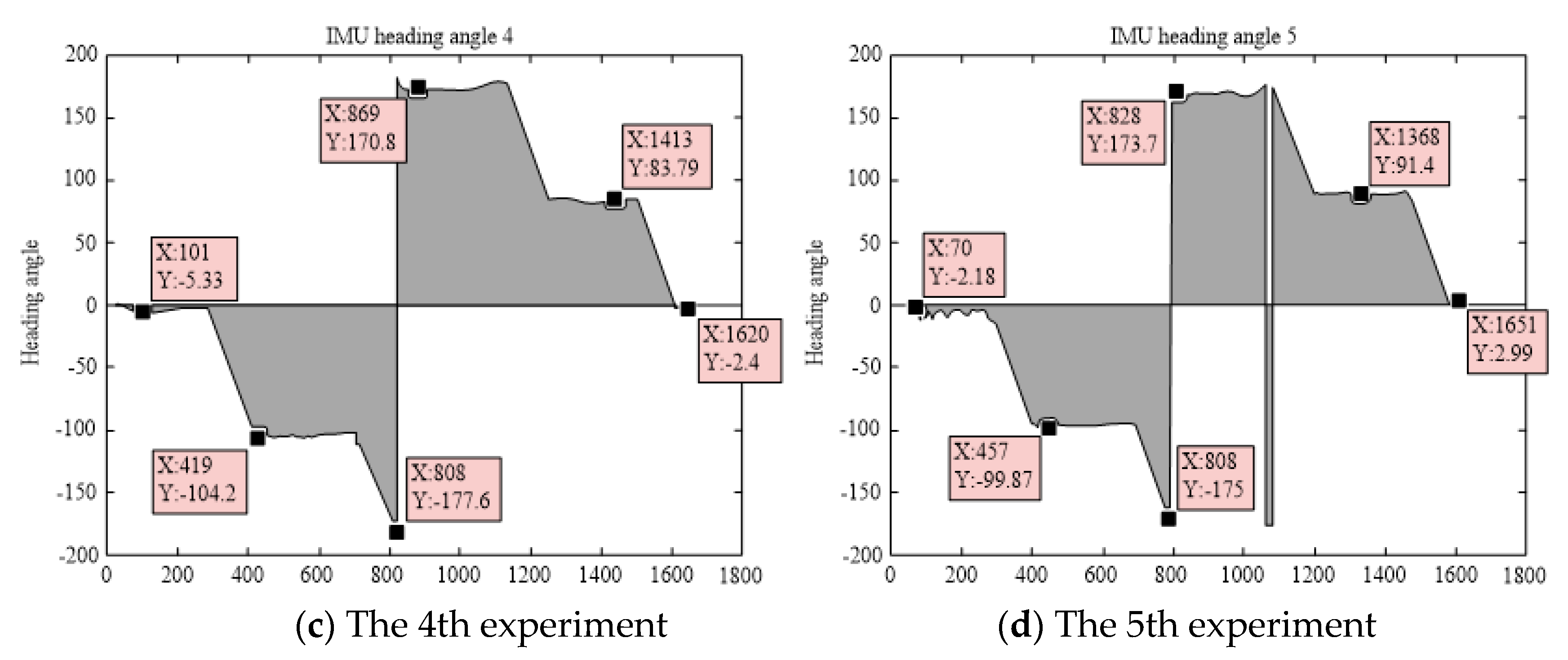 Sensors 19 04980 g012b