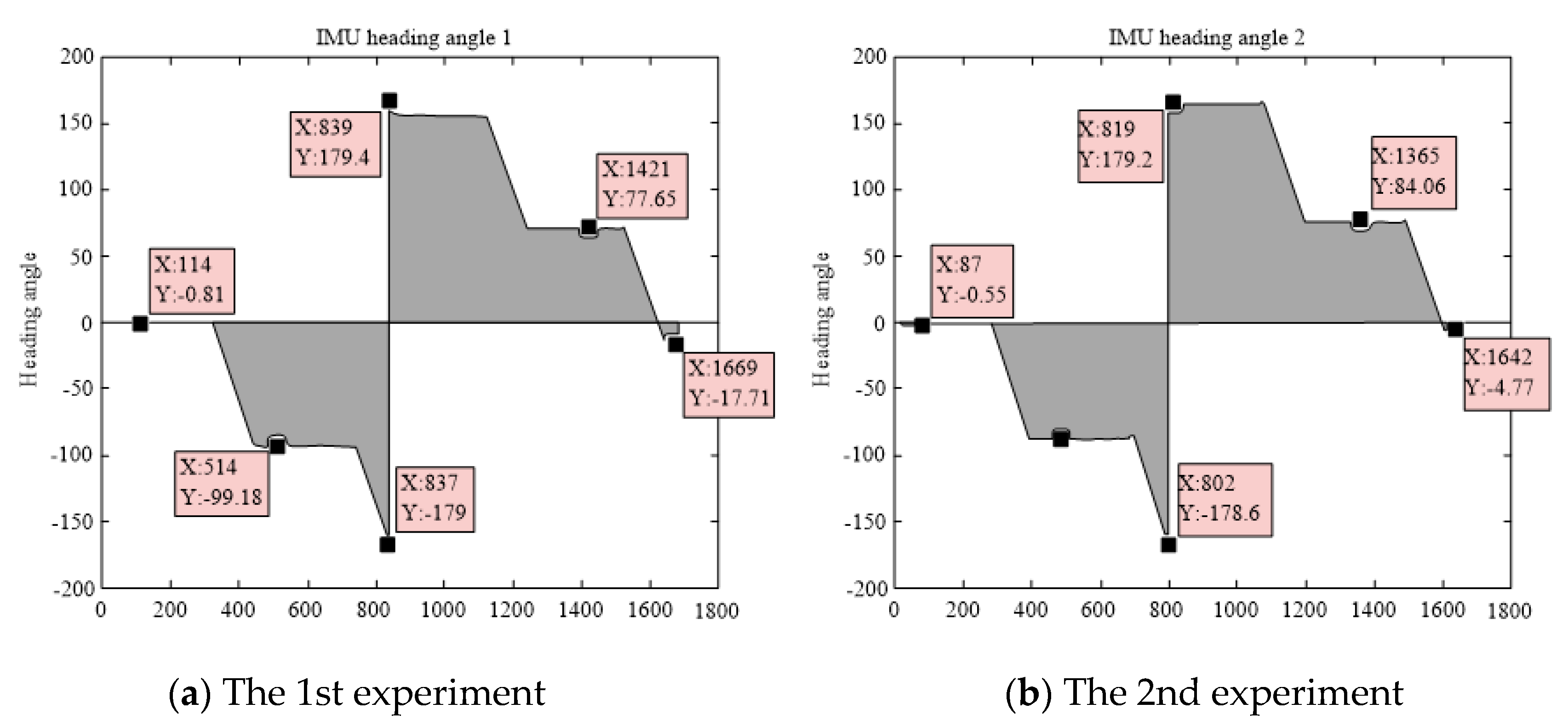 Sensors 19 04980 g013a