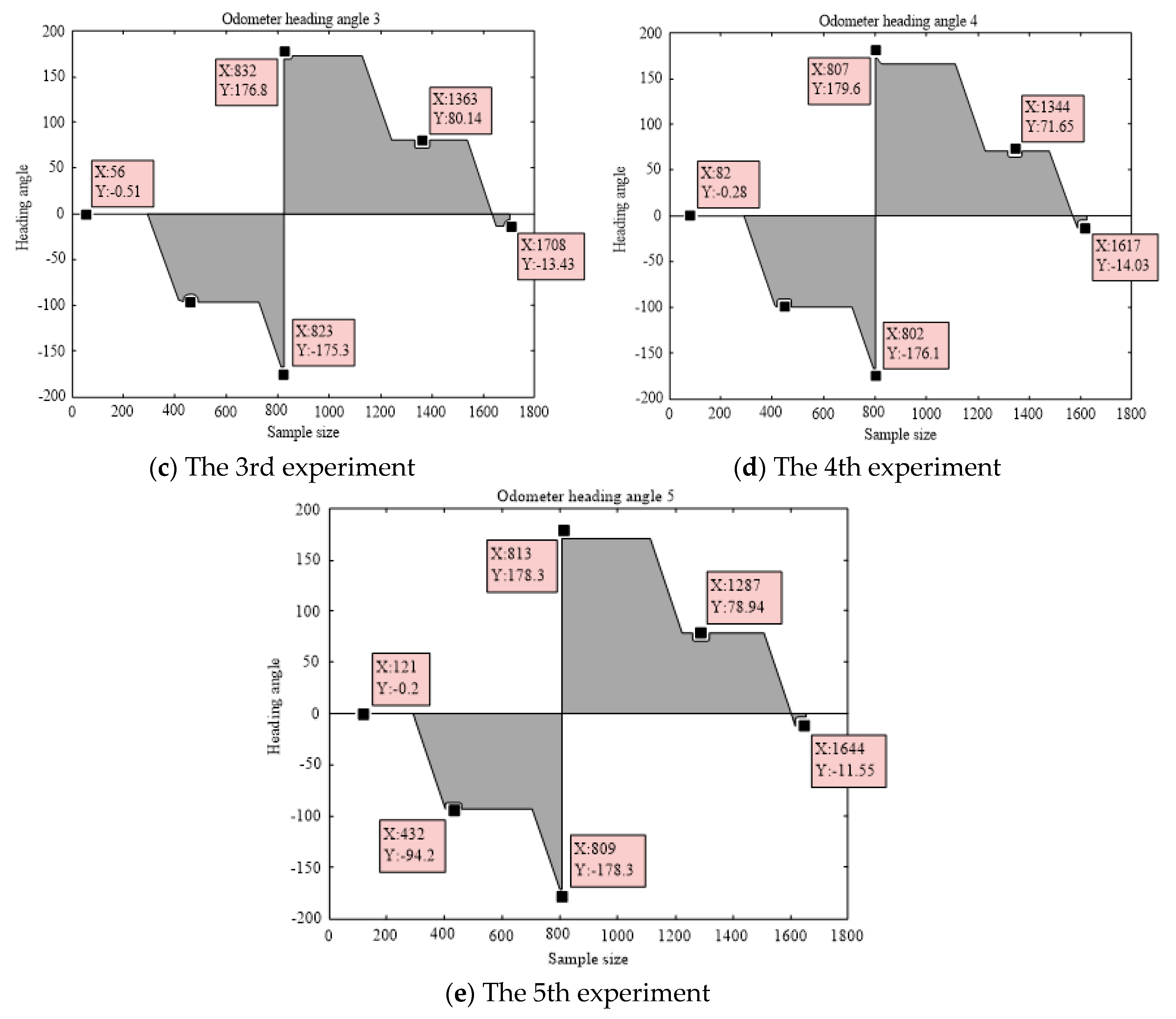 Sensors 19 04980 g013b