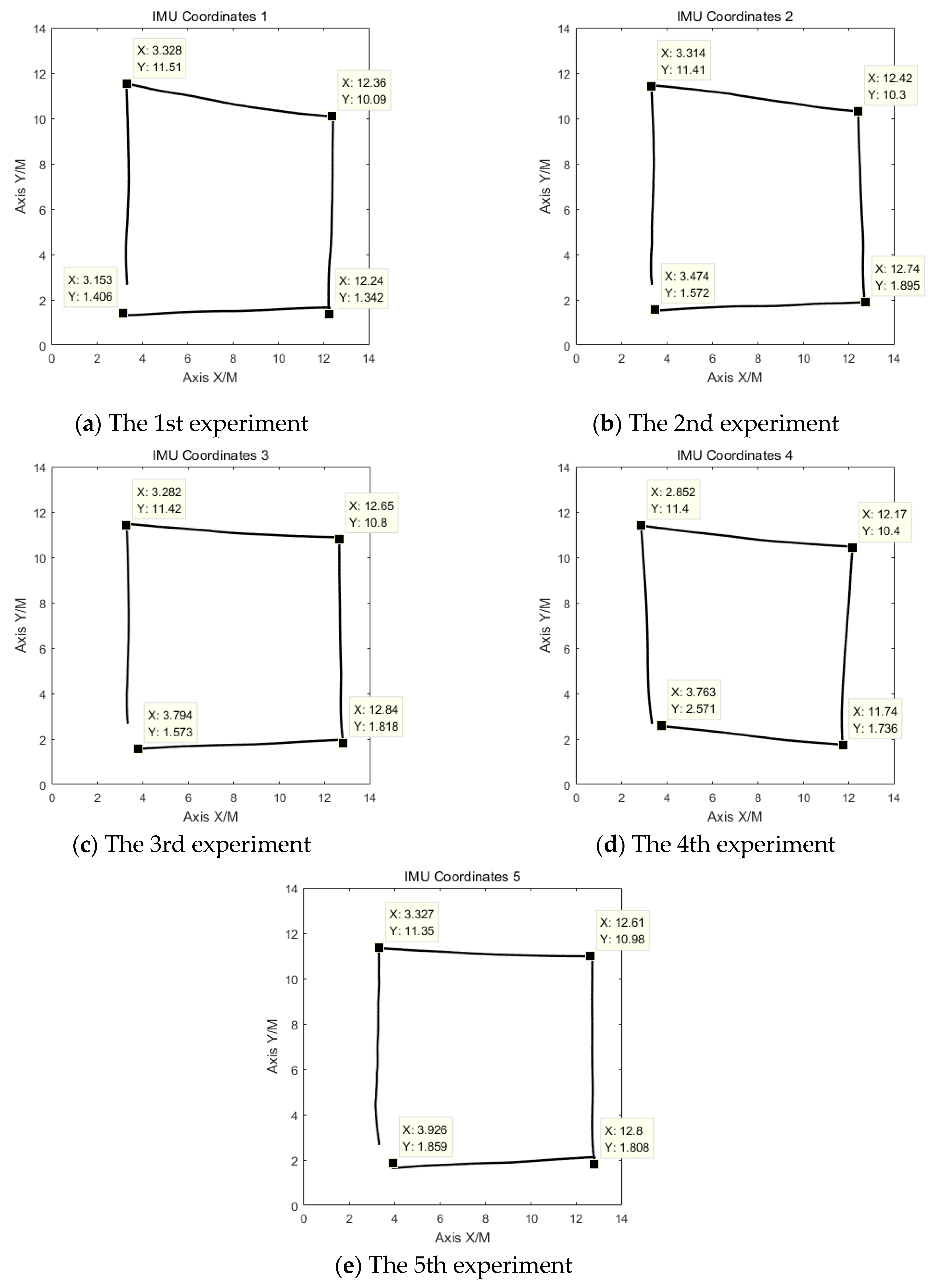 Sensors 19 04980 g014