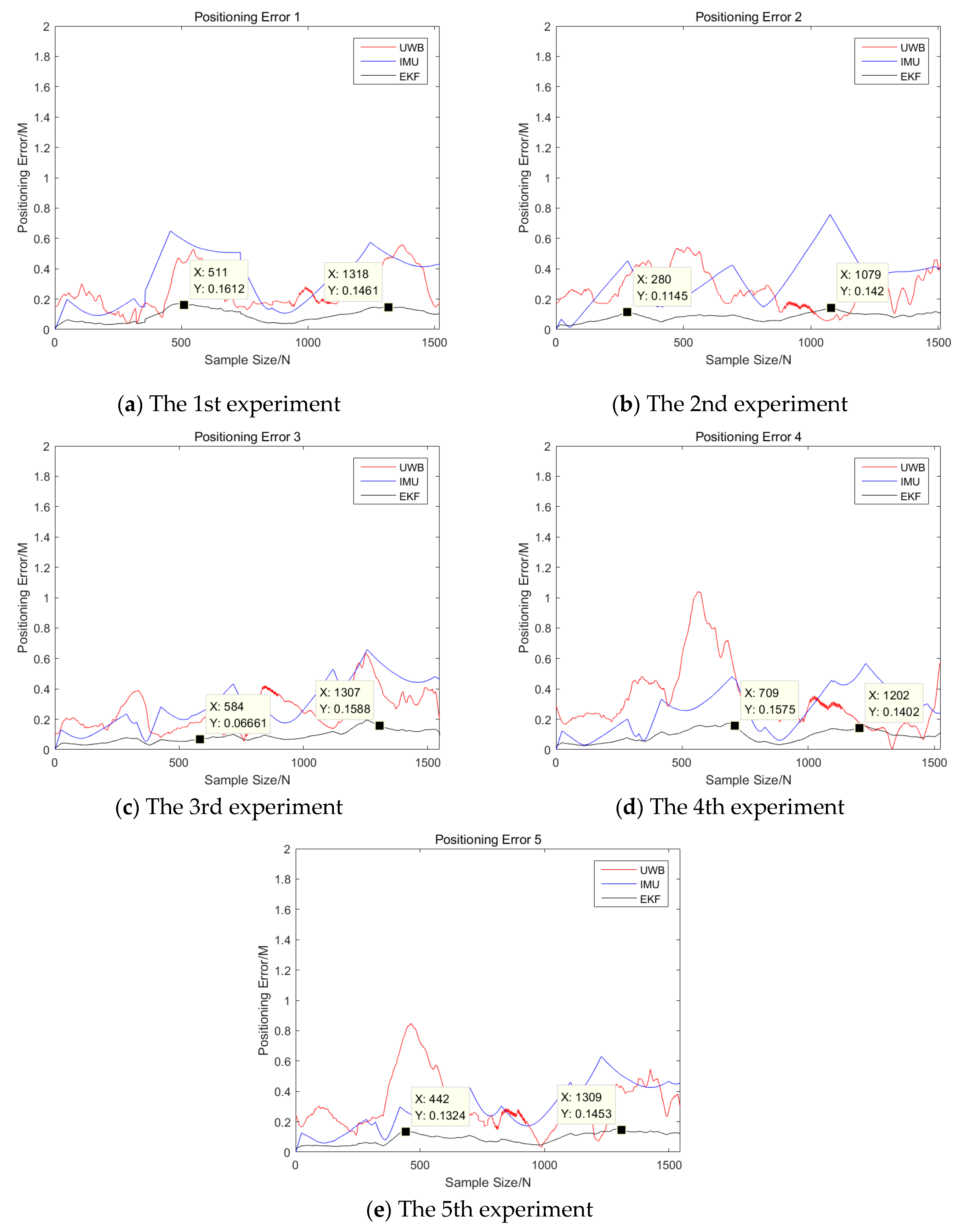 Sensors 19 04980 g016