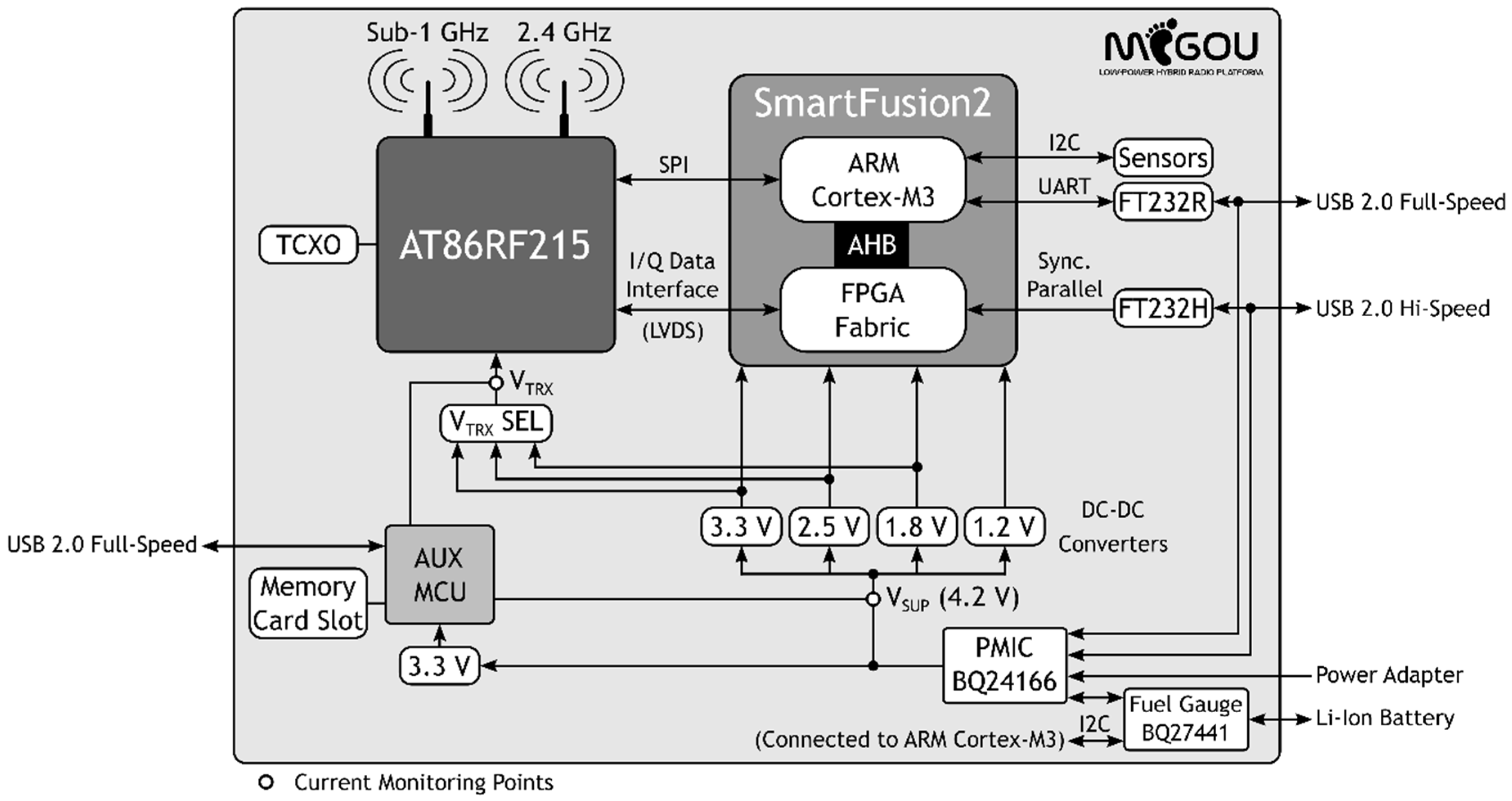 Sensors 19 04983 g001 Sensors 19 04983 g001