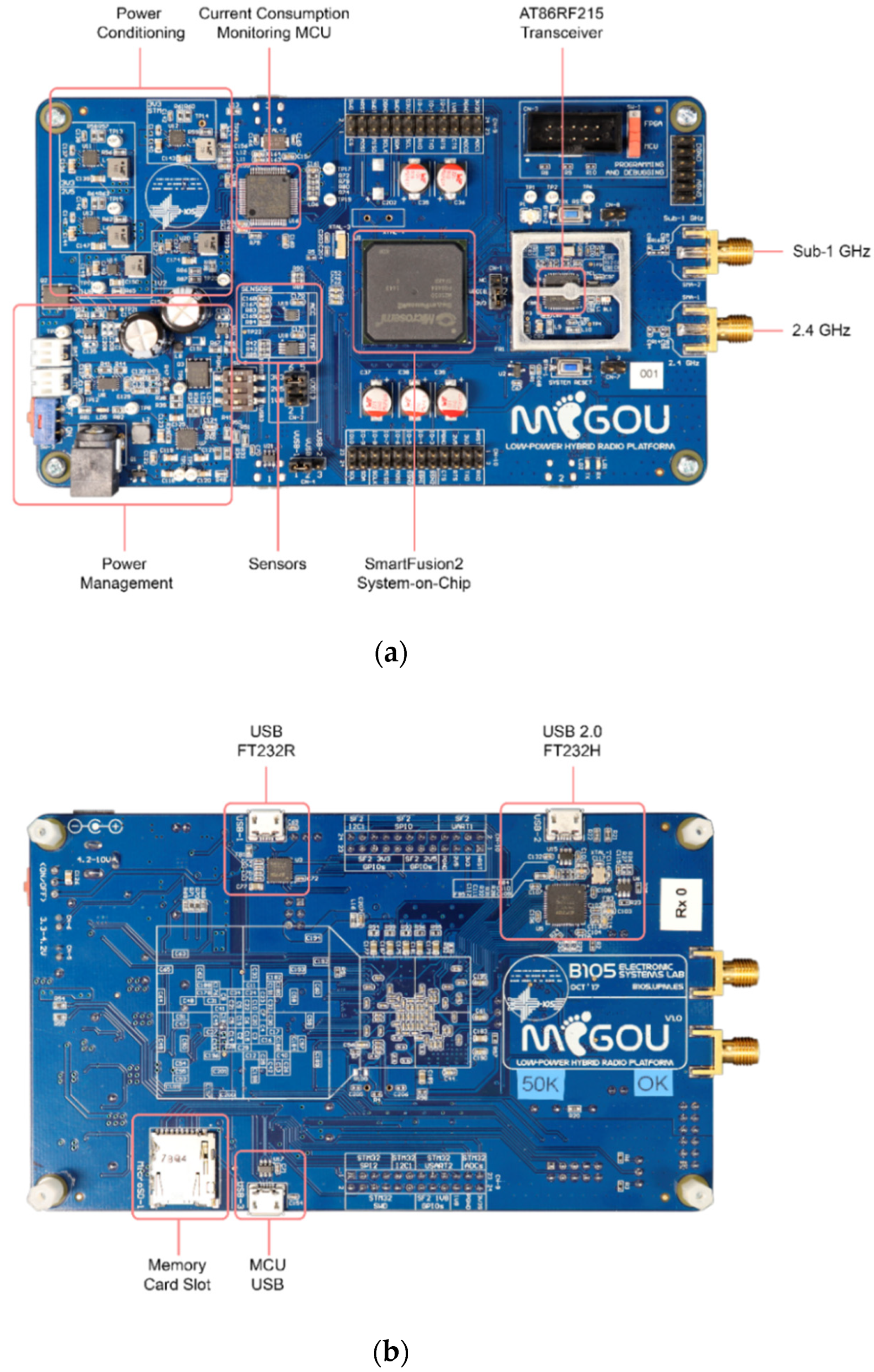 Sensors 19 04983 g004 Sensors 19 04983 g004