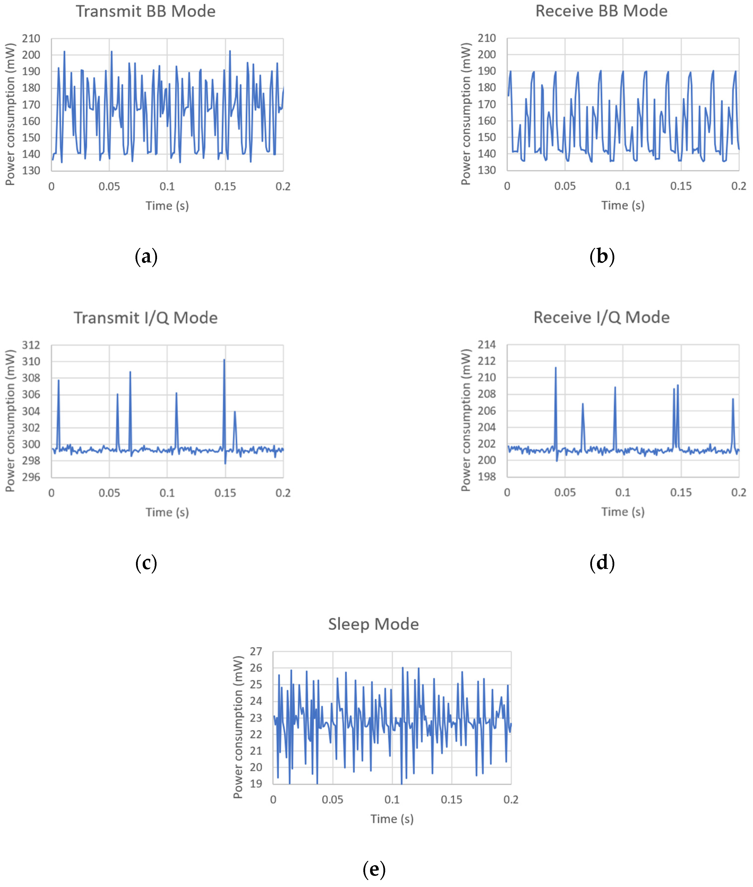 Sensors 19 04983 g006 Sensors 19 04983 g006