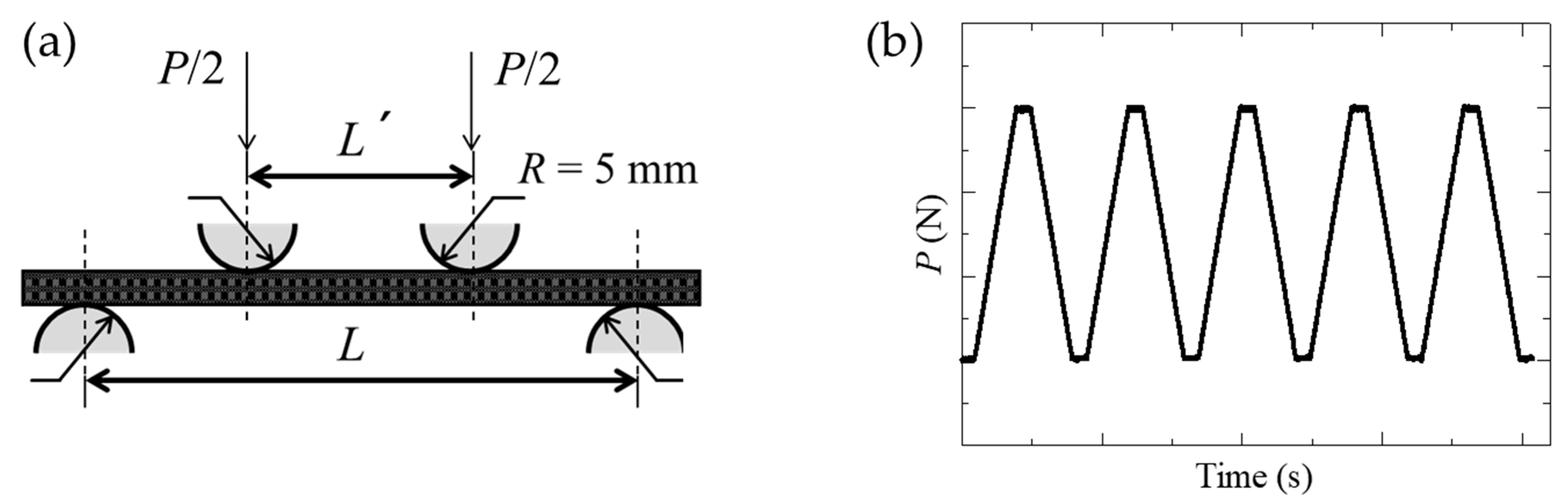Sensors 19 04984 g002 550