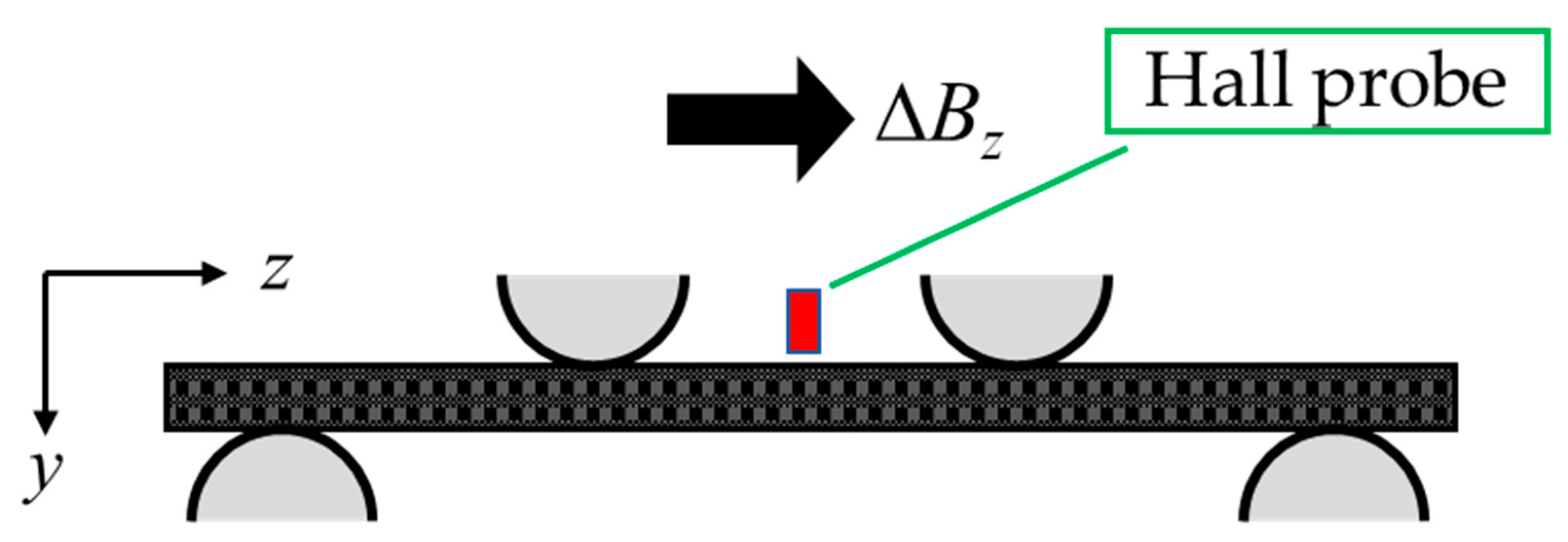Sensors 19 04984 g003 550