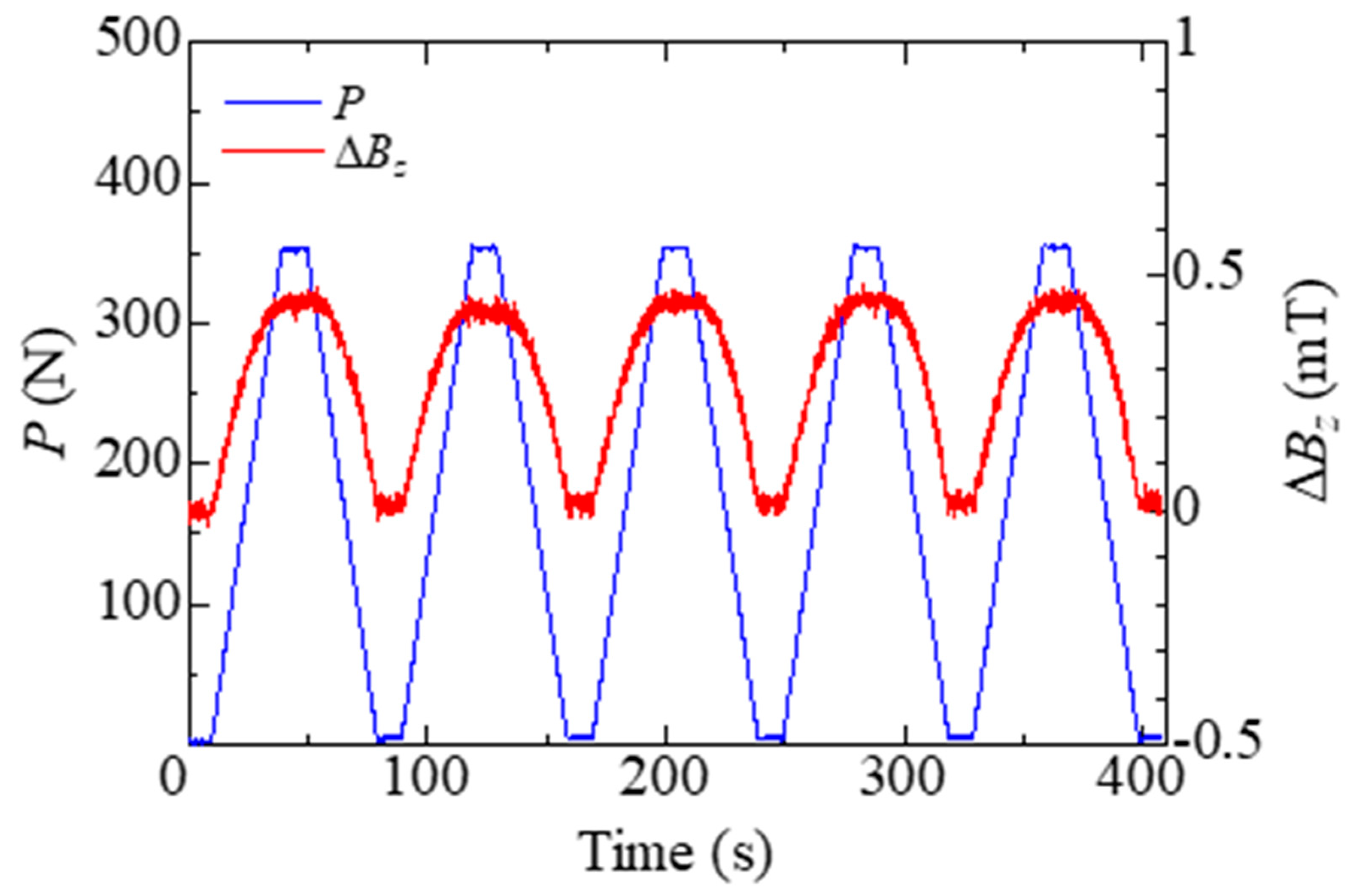 Sensors 19 04984 g004 550