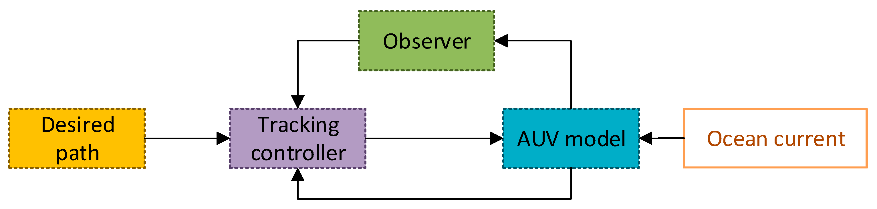 Sensors 19 04987 g002 Sensors 19 04987 g002