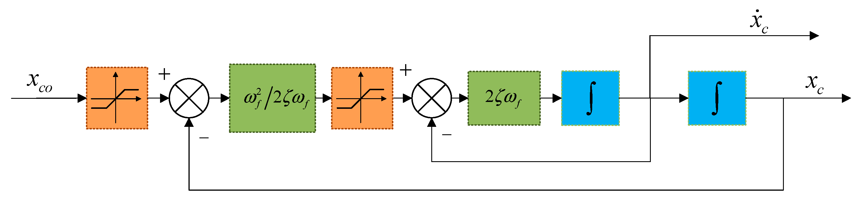 Sensors 19 04987 g003 Sensors 19 04987 g003
