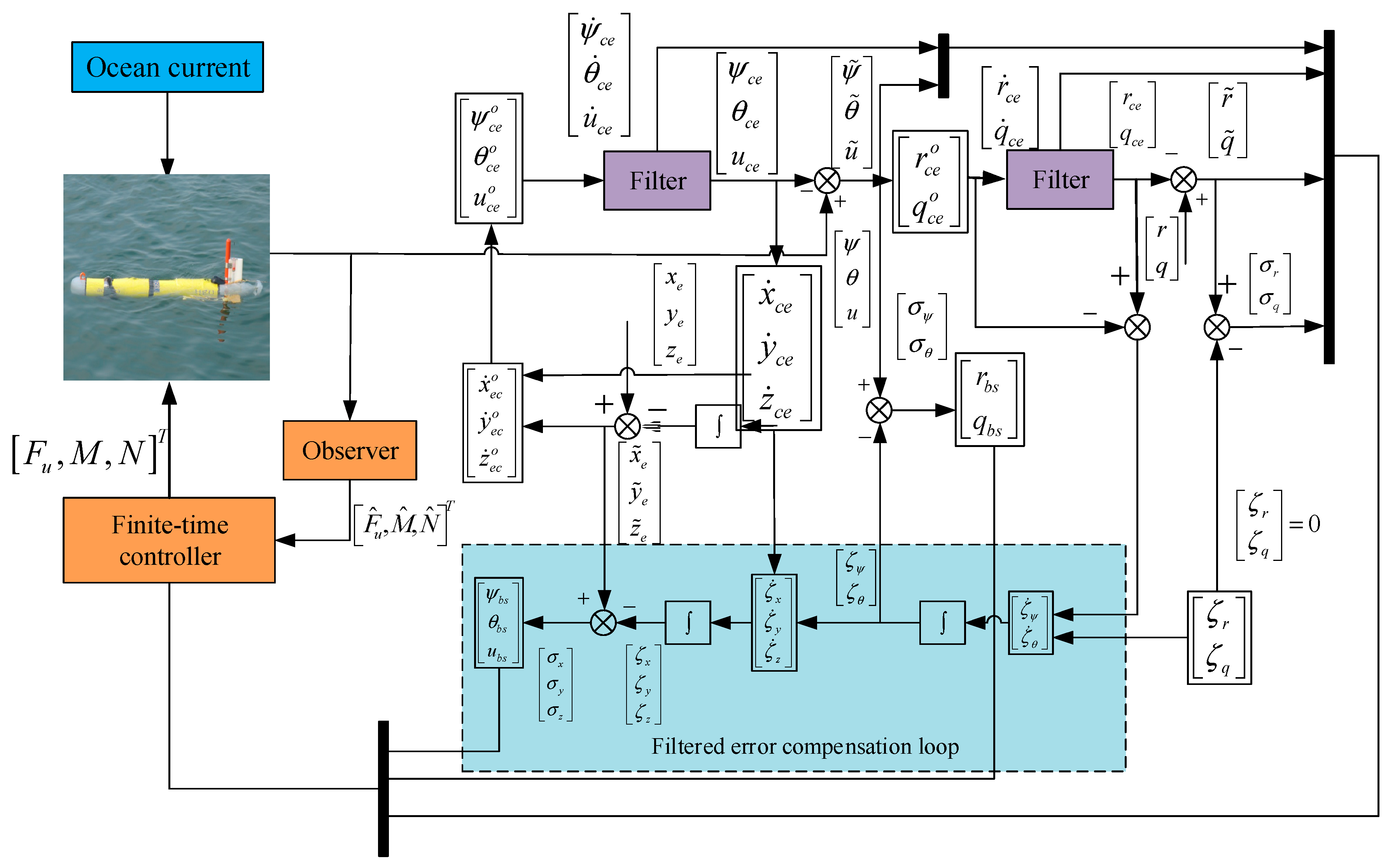 Sensors 19 04987 g004 Sensors 19 04987 g004