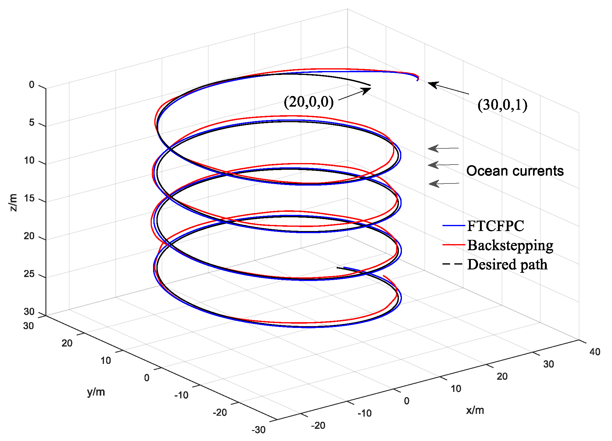 Sensors 19 04987 g006 Sensors 19 04987 g006