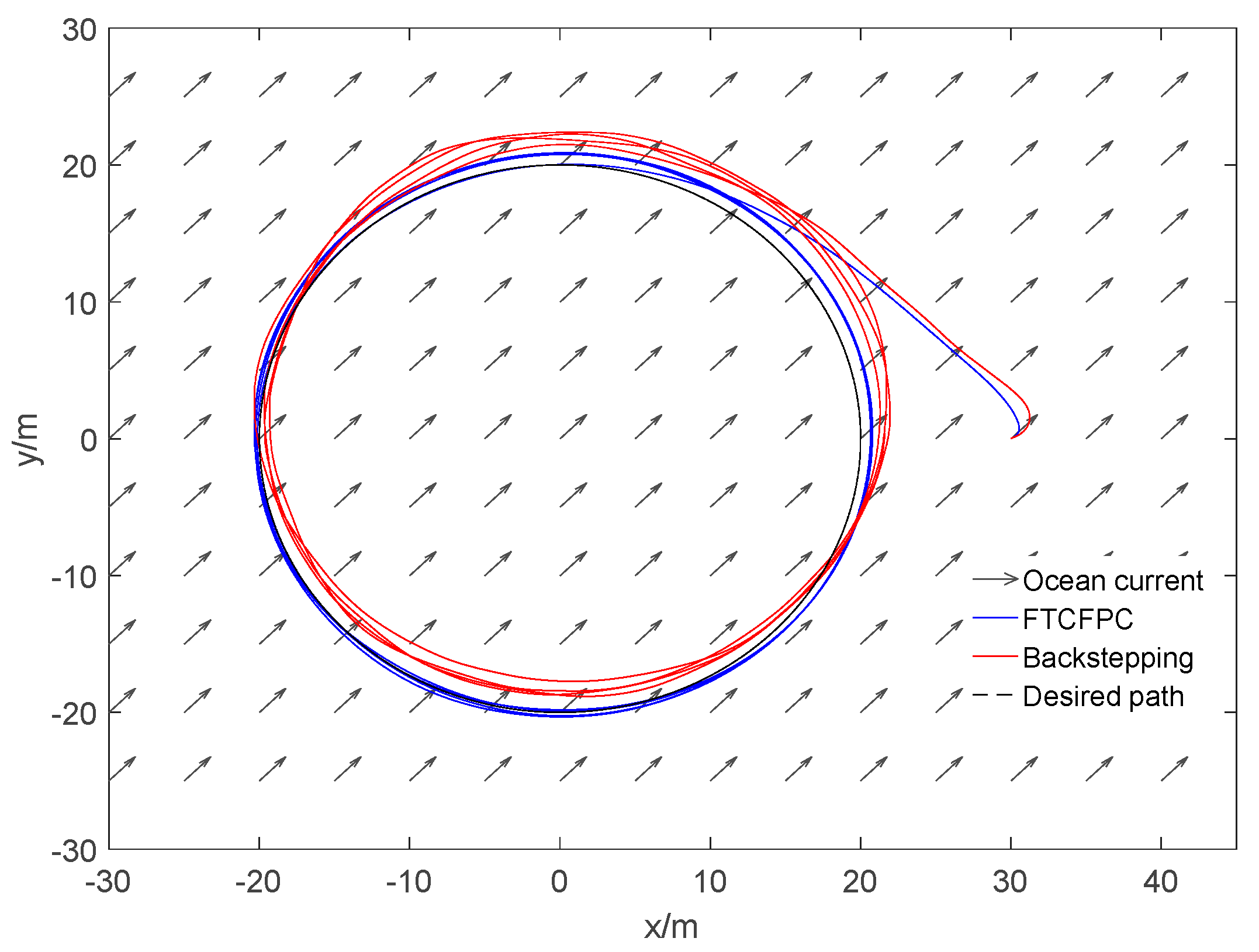 Sensors 19 04987 g007 Sensors 19 04987 g007