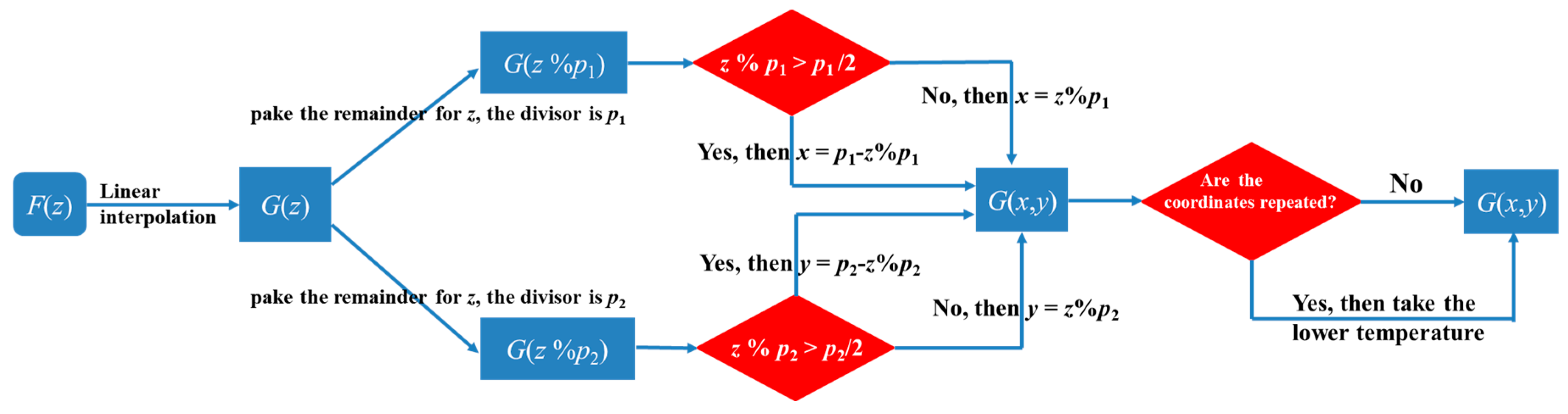 Sensors 19 04993 g002 550