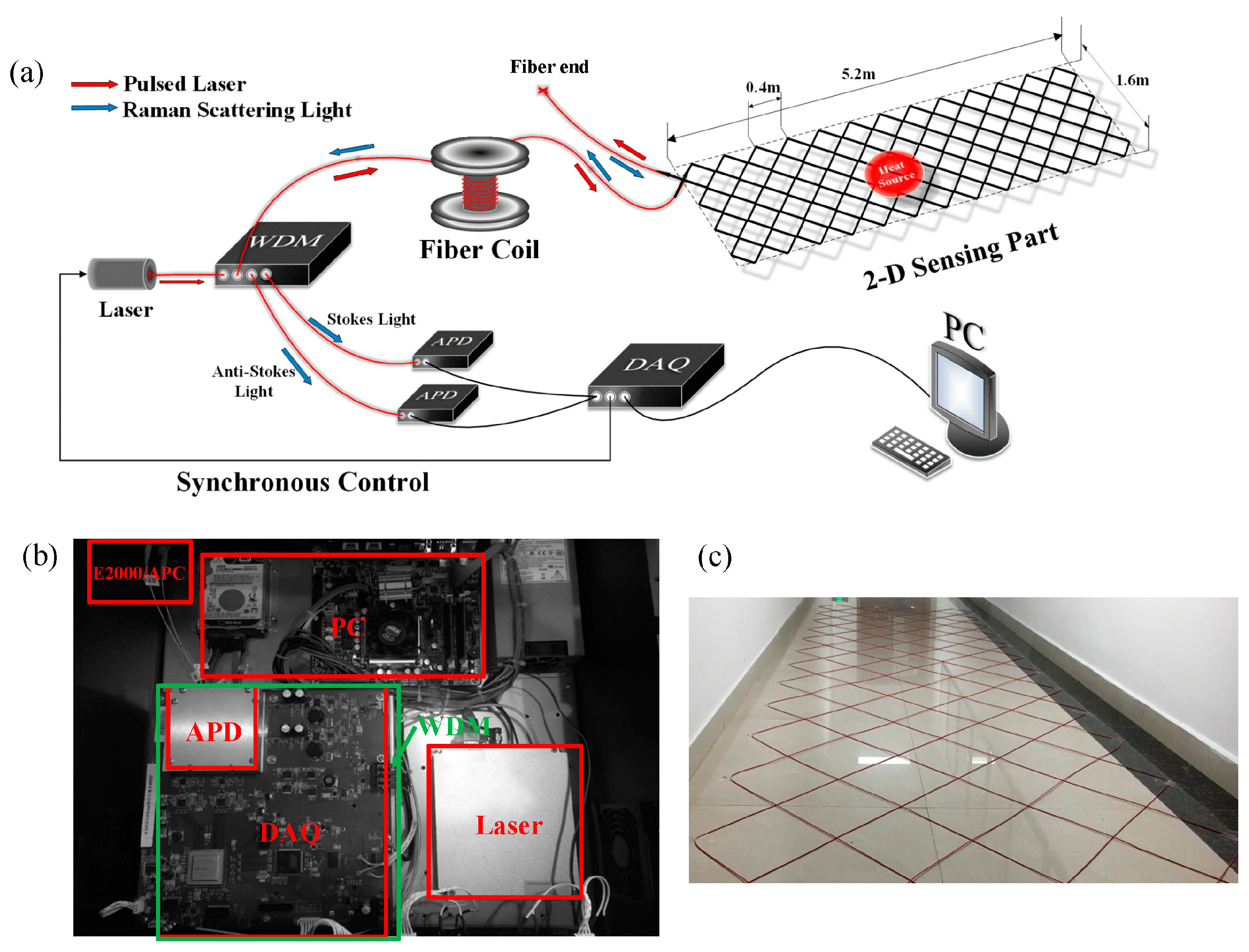 Sensors 19 04993 g003 550